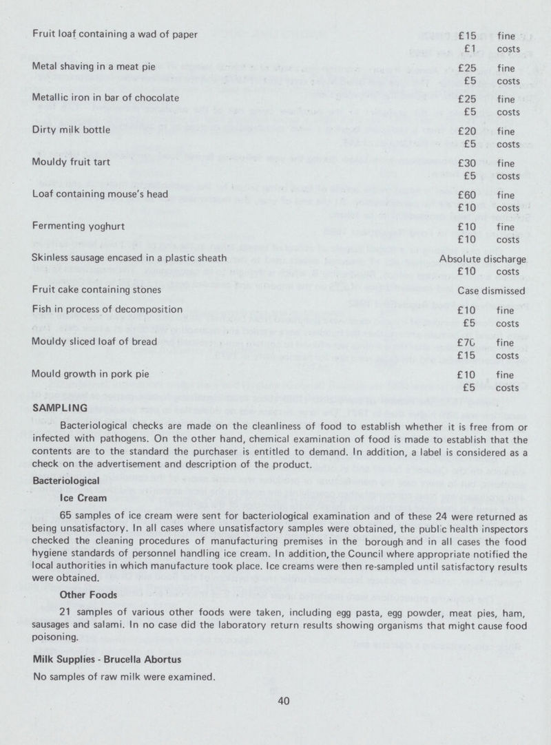 Fruit loaf containing a wad of paper £ 15 fine £ 1 costs Metal shaving in a meat pie £25 fine £5 costs Metallic iron in bar of chocolate £25 fine £5 costs Dirty milk bottle £20 fine £5 costs Mouldy fruit tart £30 fine £5 costs Loaf containing mouse's head £60 fine £10 costs Fermenting yoghurt £10 fine £ 10 costs Skinless sausage encased in a plastic sheath Absolute discharge £ 10 costs Fruit cake containing stones Case dismissed Fish in process of decomposition £10 fine £5 costs Mouldy sliced loaf of bread £7G fine £ 15 costs Mould growth in pork pie £10 fine £5 costs SAMPLING Bacteriological checks are made on the cleanliness of food to establish whether it is free from or infected with pathogens. On the other hand, chemical examination of food is made to establish that the contents are to the standard the purchaser is entitled to demand. In addition, a label is considered as a check on the advertisement and description of the product. Bacteriological Ice Cream 65 samples of ice cream were sent for bacteriological examination and of these 24 were returned as being unsatisfactory. In all cases where unsatisfactory samples were obtained, the public health inspectors checked the cleaning procedures of manufacturing premises in the borough and in all cases the food hygiene standards of personnel handling ice cream. In addition, the Council where appropriate notified the local authorities in which manufacture took place. Ice creams were then re-sampled until satisfactory results were obtained. Other Foods 21 samples of various other foods were taken, including egg pasta, egg powder, meat pies, ham, sausages and salami. In no case did the laboratory return results showing organisms that might cause food poisoning. Milk Supplies - Brucella Abortus No samples of raw milk were examined. 40