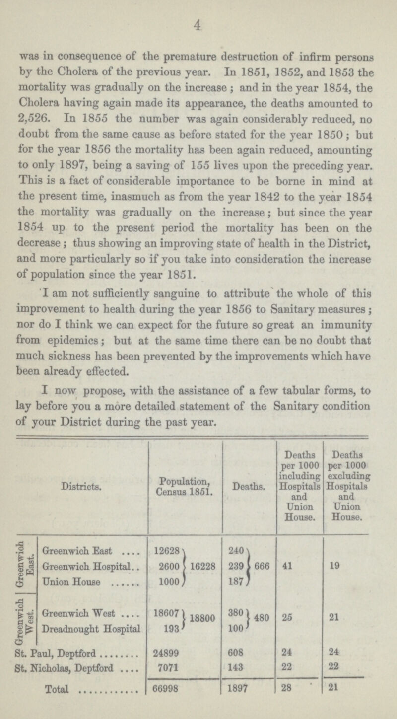 4 was in consequence of the premature destruction of infirm persons by the Cholera of the previous year. In 1851, 1852, and 1853 the mortality was gradually on the increase ; and in the year 1854, the Cholera having again made its appearance, the deaths amounted to 2,526. In 1855 the number was again considerably reduced, no doubt from the same cause as before stated for the year 1850; but for the year 1856 the mortality has been again reduced, amounting to only 1897, being a saving of 155 lives upon the preceding year. This is a fact of considerable importance to be borne in mind at the present time, inasmuch as from the year 1842 to the year 1854 the mortality was gradually on the increase; but since the year 1854 up to the present period the mortality has been on the decrease; thus showing an improving state of health in the District, and more particularly so if you take into consideration the increase of population since the year 1851. I am not sufficiently sanguine to attribute the whole of this improvement to health during the year 1856 to Sanitary measures; nor do I think we can expect for the future so great an immunity from epidemics; but at the same time there can be no doubt that much sickness has been prevented by the improvements which have been already effected. I now propose, with the assistance of a few tabular forms, to lay before you a more detailed statement of the Sanitary condition of your District during the past year. Districts. Population, Census 1851. Deaths. Deaths per 1000 including Hospitals and Union House. Deaths per 1000 excluding Hospitals and Union House. Greenwich East. Greenwich East 12628 240 Greenwich Hospital 2600 16228 239 666 41 19 Union House 1000 187 Greenwich West. Greenwich West 18607 } 18800 380 480 25 21 Dreadnought Hospital 193} 100 St. Paul, Deptford 24899 608 24 24 St. Nicholas, Deptford 7071 143 22 22 Total 66998 1897 28 21