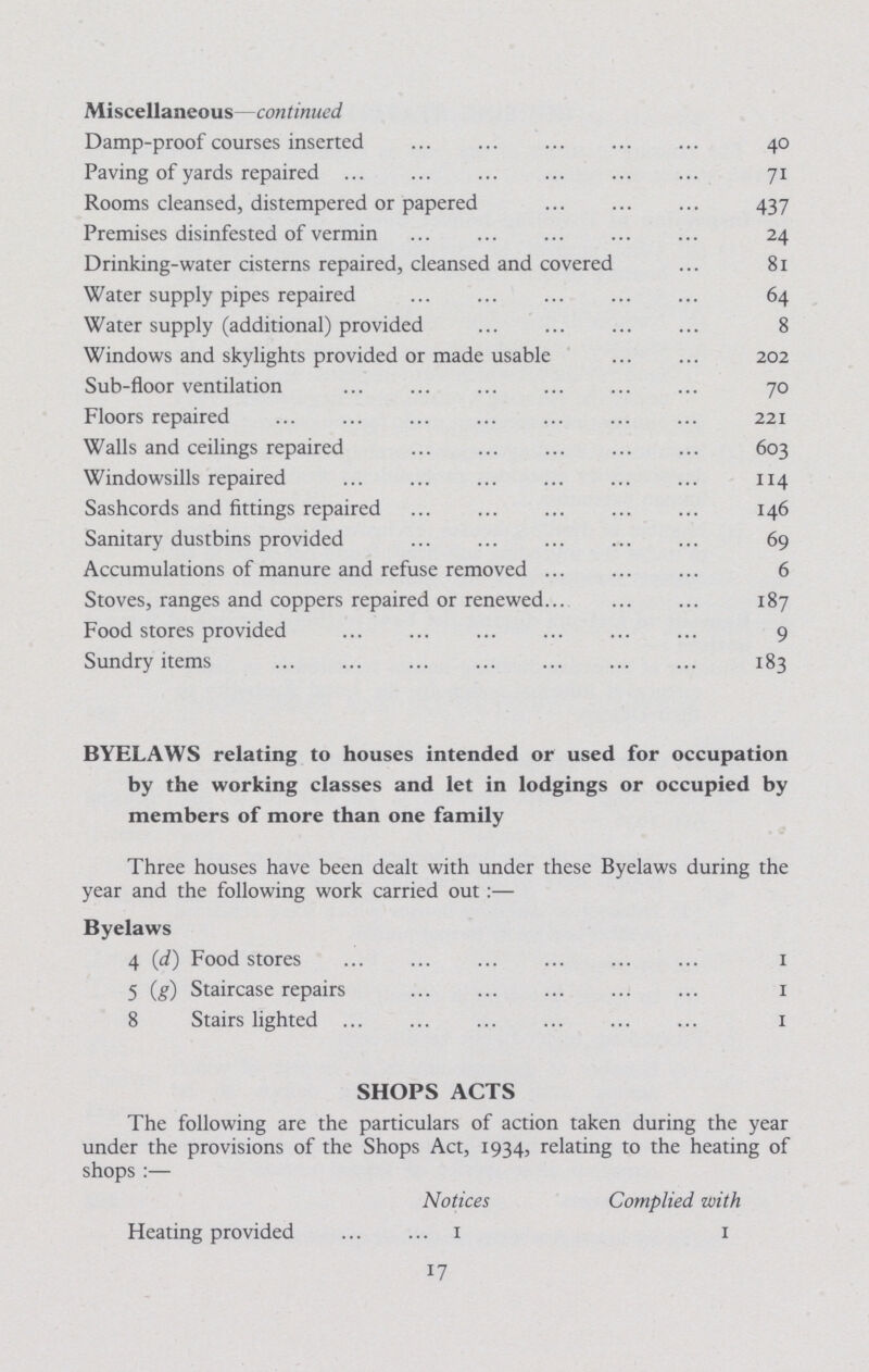 Miscellaneous—continued Damp-proof courses inserted 40 Paving of yards repaired 71 Rooms cleansed, distempered or papered 437 Premises disinfested of vermin 24 Drinking-water cisterns repaired, cleansed and covered 81 Water supply pipes repaired 64 Water supply (additional) provided 8 Windows and skylights provided or made usable 202 Sub-floor ventilation 70 Floors repaired 221 Walls and ceilings repaired 603 Windowsills repaired 114 Sashcords and fittings repaired 146 Sanitary dustbins provided 69 Accumulations of manure and refuse removed 6 Stoves, ranges and coppers repaired or renewed 187 Food stores provided 9 Sundry items 183 BYELAWS relating to houses intended or used for occupation by the working classes and let in lodgings or occupied by members of more than one family Three houses have been dealt with under these Byelaws during the year and the following work carried out:— Byelaws 4 (d) Food stores 1 5 (g) Staircase repairs 1 8 Stairs lighted 1 SHOPS ACTS The following are the particulars of action taken during the year under the provisions of the Shops Act, 1934, relating to the heating of shops:— Notices Complied with Heating provided 1 1 17