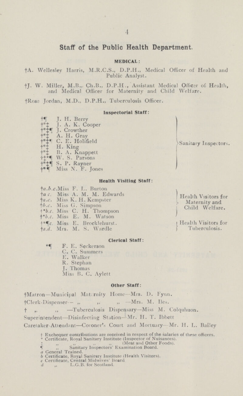 4 Staff of the Public Health Department. MEDICAL: †A. VVcllesley Harris, M.R.C.S., D.P.H., Medical Officer of Health and Public Analyst. †J. W. Miller, M.B., Ch.B., D.P.H., Assistant Medical Officar of Health, and Medical Officer for Maternity and Child Welfare. fRose Jordan, M.D., D.P.H., Tuberculosis Officer. Inspectorial Staff: †¶ J. H. Berry †*‡ J. A. K. Cooper †*‡¶. Crowther †*‡A. H. Gray †*‡¶ C. E. Holifield †*‡H. King †*‡B. A. Knappett †*‡¶ W. S. Parsons †*‡¶ S. P. Rayner †*¶ Miss N. F. Jones Sanitary Inspectors. Health Visiting Staff: † a.b.c..Miss F. L. Burton †a.c. Miss A. M. M. Edwards †a.c. Miss K. H. Kempster †b.c. Miss G. Simpson †*b.c. Miss C. H. Thompson †*b.c. Miss E. M. Watson †*¶c. Miss E. Brocklehurst. †a.d. Mrs. M. S. VVardle Healih Visitors for Maternity and Child Welfare. Health Visitors for Tuberculosis. Clerical Staff: * ¶ F. E. Seckerson C. C. Summers E. Walker R. Stephan J. Thomas Miss B. C. Aylett Other Staff: †Matron—Municipal Maternity Home—Mrs. 1). Fynn. †Clcrk-Dispenser— „ ,, „ —Mrs. M. lies. † „ ,, —Tuberculosis Dispensary—Miss M. Colquhuon. Superintendent—Disinfecting Station—Mr. II. T. Ibbett Caretaker-Attendant—Cot oner's Court and Mortuary Mr. H. L. Bailey † Exchequer contributions are received in respect of the salaries of these officers. * Certificate, Royal Sanitary Institute (Inspector of Nuisances*. ‡ „ ,, ,, „ (Meat and Other Foods). ¶ ,, Sanitary Inspectors' Examination Board. a General Trained. b Certificate, Royal Sanitary Institute (Health Visitors). c Certificate, Central Midwives' Hoard d. L.G.B. for Scotland.