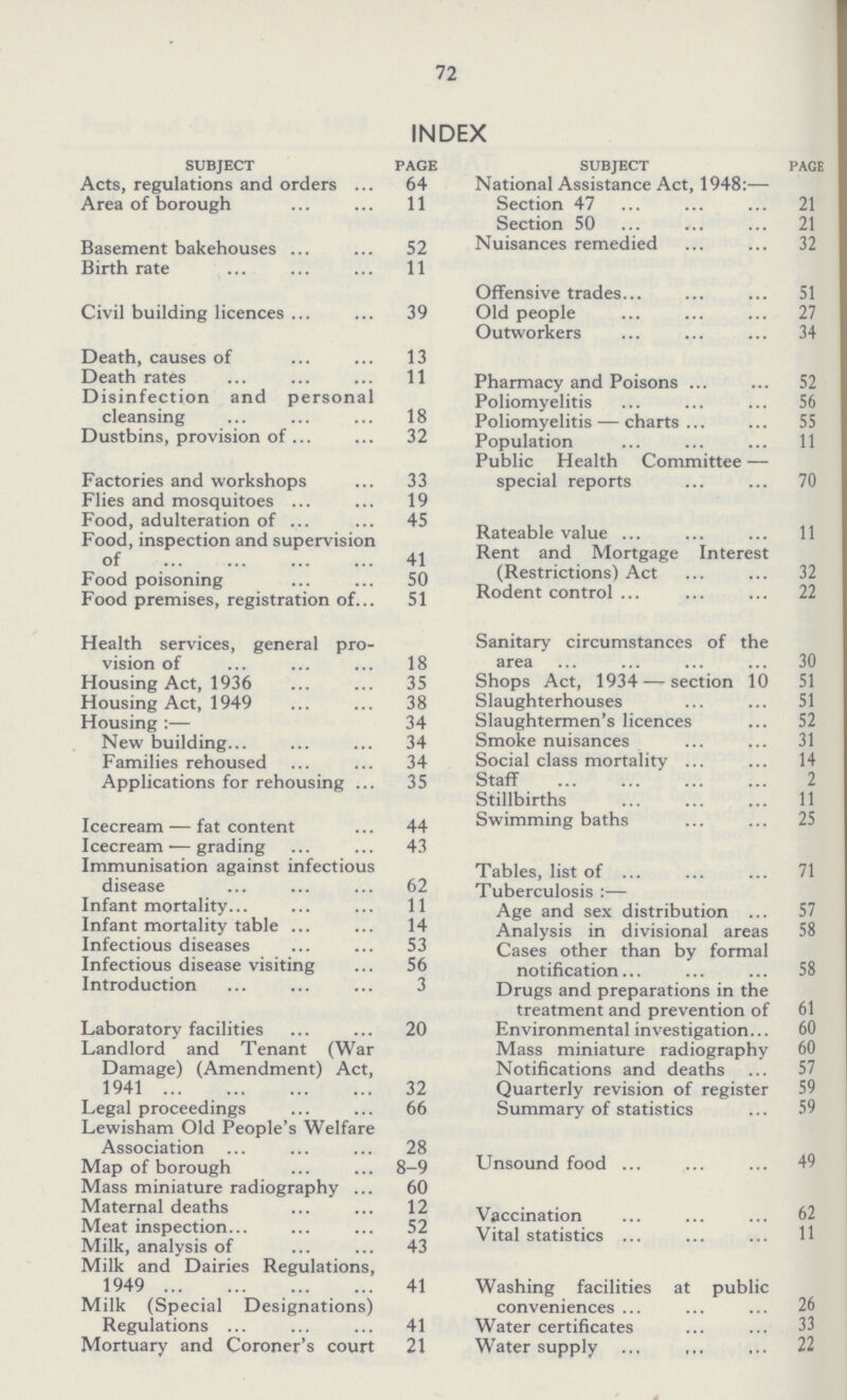72 INDEX SUBJECT PAGE SUBJECT PAGE Acts, regulations and orders 64 National Assistance Act, 1948:— Area of borough 11 Section 47 21 Section 50 21 Basement bakehouses 52 Nuisances remedied 32 Birth rate 11 Offensive trades 51 Civil building licences 39 Old people 27 Outworkers 34 Death, causes of 13 Death rates 11 Pharmacy and Poisons 52 Disinfection and personal Poliomyelitis 56 cleansing 18 Poliomyelitis—charts 55 Dustbins, provision of 32 Population 11 Public Health Committee — Factories and workshops 33 special reports 70 Flies and mosquitoes 19 Food, adulteration of 45 Food, inspection and supervision Rateable value of Kent and Mortgage Interest Food poisoning 50 (Restrictions) Act 32 Food premises, registration of 51 Rodent control Health services, general pro- Sanitary circumstances of the vision of 18 area 30 Housing Act, 1936 35 Shops Act, 1934—section 10 51 Housing Act, 1949 38 Slaughterhouses 51 Housing:— 34 Slaughtermen's licences 52 New building 34 Smoke nuisances 31 Families rehoused 34 Social class mortality 14 Applications for rehousing 35 Staff 2 Stillbirths 11 Icecream—fat content 44 Swimming baths 25 Icecream—grading 43 Immunisation against infectious Tables list of 71 disease 62 Tuberculosis:— Infant mortality 11 Age and sex distribution 57 Infant mortality table 14 Analysis in divisional areas 58 Infectious diseases 53 Cases other than by formal Infectious disease visiting 56 notification 58 Introduction 3 Drugs and preparations in the treatment and prevention of 61 Laboratory facilities 20 Environmental investigation 60 Landlord and Tenant (War Mass miniature radiography 60 Damage) (Amendment) Act, Notifications and deaths 57 1941 32 Quarterly revision of register 59 Legal proceedings 66 Summary of statistics 59 Lewisham Old People's Welfare Association 28 Map of borough 8-9 Unsound food 49 Mass miniature radiography 60 Maternal deaths 12 Vaccination 62 Meat inspection 52 Vital statistics 11 Milk, analysis of 43 Milk and Dairies Regulations, 1949 41 Washing facilities at public Milk (Special Designations) conveniences 26 Regulations 41 Water certificates 33 Mortuary and Coroner's court 21 Water supply 22