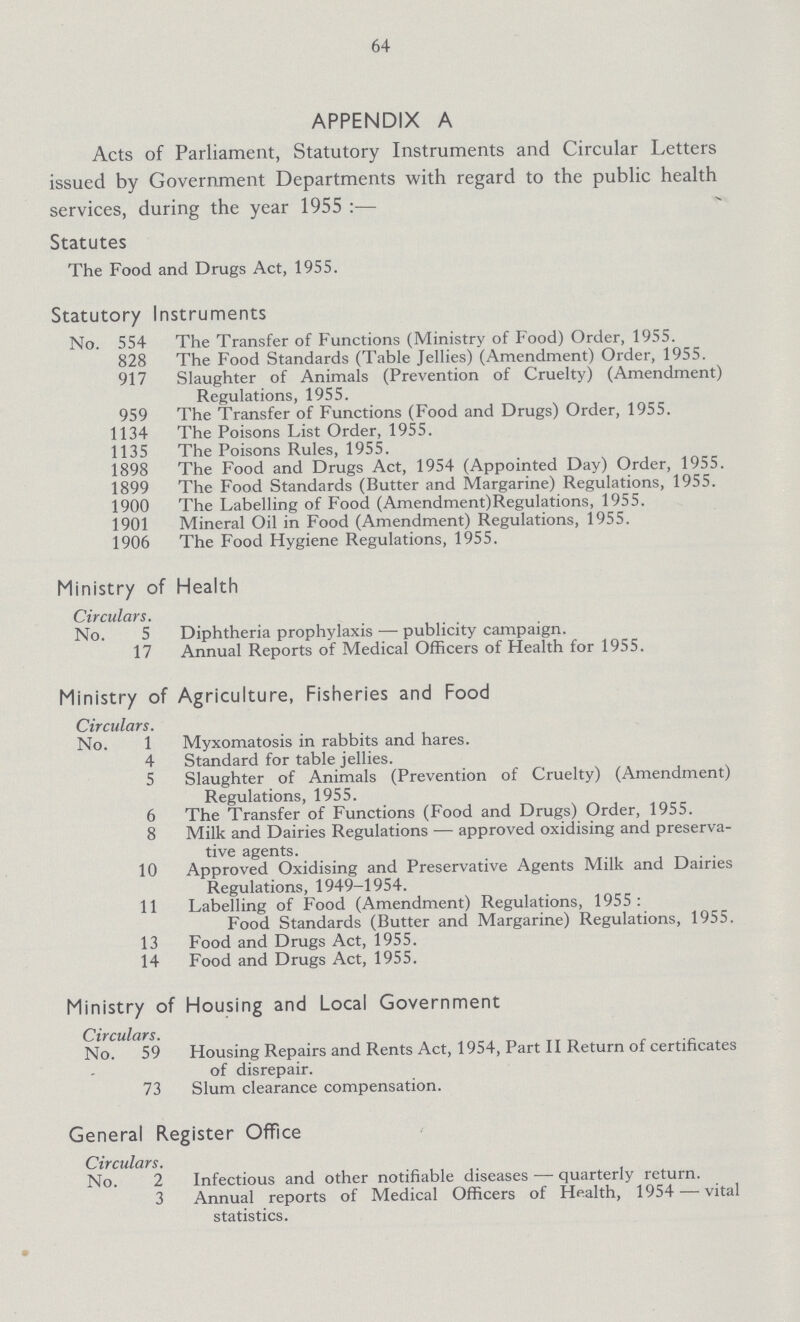 64 APPENDIX A Acts of Parliament, Statutory Instruments and Circular Letters issued by Government Departments with regard to the public health services, during the year 1955 :— Statutes The Food and Drugs Act, 1955. Statutory Instruments No. 554 The Transfer of Functions (Ministry of Food) Order, 1955. 828 The Food Standards (Table Jellies) (Amendment) Order, 1955. 917 Slaughter of Animals (Prevention of Cruelty) (Amendment) Regulations, 1955. 959 The Transfer of Functions (Food and Drugs) Order, 1955. 1134 The Poisons List Order, 1955. 1135 The Poisons Rules, 1955. 1898 The Food and Drugs Act, 1954 (Appointed Day) Order, 1955. 1899 The Food Standards (Butter and Margarine) Regulations, 1955. 1900 The Labelling of Food (Amendment)Regulations, 1955. 1901 Mineral Oil in Food (Amendment) Regulations, 1955. 1906 The Food Hygiene Regulations, 1955. Ministry of Health Circulars. No. 5 Diphtheria prophylaxis — publicity campaign. 17 Annual Reports of Medical Officers of Health for 1955. Ministry of Agriculture, Fisheries and Food Circulars. No. 1 Myxomatosis in rabbits and hares. 4 Standard for table jellies. 5 Slaughter of Animals (Prevention of Cruelty) (Amendment) Regulations, 1955. 6 The Transfer of Functions (Food and Drugs) Order, 1955. 8 Milk and Dairies Regulations — approved oxidising and preserva tive agents. 10 Approved Oxidising and Preservative Agents Milk and Dairies Regulations, 1949-1954. 11 Labelling of Food (Amendment) Regulations, 1955: Food Standards (Butter and Margarine) Regulations, 1955. 13 Food and Drugs Act, 1955. 14 Food and Drugs Act, 1955. Ministry of Housing and Local Government Circulars. No. 59 Housing Repairs and Rents Act, 1954, Part II Return of certificates of disrepair. 73 Slum clearance compensation. General Register Office Circulars. No. 2 Infectious and other notifiable diseases — quarterly return. 3 Annual reports of Medical Officers of Health, 1954 — vital statistics.