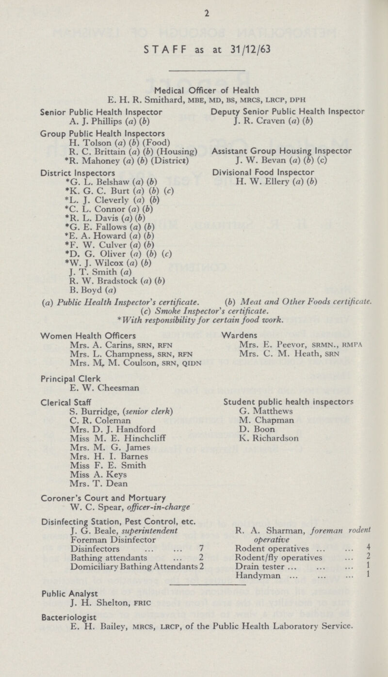 2 STAFF as at 31/12/63 Medical Officer of Health E. H. R. Smithard, mbe, md, bs, mrcs, lrcp, dph Senior Public Health Inspector Deputy Senior Public Health Inspector A. J. Phillips (a) (b) J. R. Craven (a) (b) Group Public Health Inspectors H. Tolson (a) (b) (Food) R. C. Brittain (a) (b) (Housing) Assistant Group Housing Inspector *R. Mahoney (a) (b) (District) J. W. Bevan (a) (b) (c) District Inspectors Divisional Food Inspector *G. L. Belshaw (a) (b) H. W. Ellery (a) (b) *K. G. C. Burt (a) (b) (c) *L. J. Cleverly (a) (b) *C. L. Connor (a) (b) *R. L. Davis (a) (b) *G. E. Fallows (a) (b) *E. A. Howard (a) (b) *F. W. Culver (a) (b) *D. G. Oliver (a) (b) (c) *W. J. Wilcox (a) (b) J. T. Smith (a) R. W. Bradstock (a) (b) B. Boyd (a) {a) Public Health Inspector's certificate. (b) Meat and Other Foods certificate. (c) Smoke Inspector's certificate. * With responsibility for certain food work. Women Health Officers Wardens Mrs. A. Carins, srn, rfn Mrs. E. Peevor, srmn., rmpa Mrs. L. Champness, srn, rfn Mrs. C. M. Heath, srn Mrs. M, M. Coulson, srn, qidn Principal Clerk E. W. Cheesman Clerical Staff Student public health inspectors S. Burridge, (senior clerk) G. Matthews C. R. Coleman M. Chapman Mrs. D. J. Handford D. Boon Miss M. E. Hinchcliff K. Richardson Mrs. M. G. James Mrs. H. I. Barnes Miss F. E. Smith Miss A. Keys Mrs. T. Dean Coroner's Court and Mortuary W. C. Spear, officer-in-charge Disinfecting Station, Pest Control, etc. J. G. Beale, superintendent R. A. Sharman, foreman rodent Foreman Disinfector operative Disinfectors 7 Rodent operatives 4 Bathing attendants 2 Rodent/fly operatives 2 Domiciliary Bathing Attendants 2 Drain tester 1 Handyman 1 Public Analyst J. H. Shelton, fric Bacteriologist E. H. Bailey, mrcs, lrcp, of the Public Health Laboratory Service.