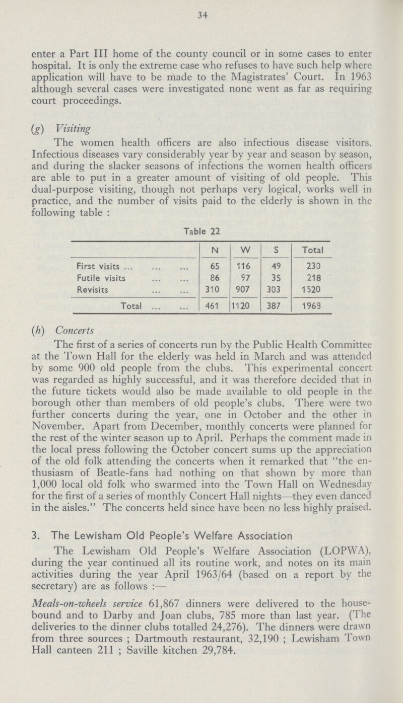 34 enter a Part III home of the county council or in some cases to enter hospital. It is only the extreme case who refuses to have such help where application will have to be made to the Magistrates' Court. In 1963 although several cases were investigated none went as far as requiring court proceedings. (g) Visiting The women health officers are also infectious disease visitors. Infectious diseases vary considerably year by year and season by season, and during the slacker seasons of infections the women health officers are able to put in a greater amount of visiting of old people. This dual-purpose visiting, though not perhaps very logical, works well in practice, and the number of visits paid to the elderly is shown in the following table: Table 22 N W S Total First visits 65 116 49 230 Futile visits 86 57 35 218 Revisits 310 907 303 1520 Total 461 1120 387 1963 (h) Concerts The first of a series of concerts run by the Public Health Committee at the Town Hall for the elderly was held in March and was attended by some 900 old people from the clubs. This experimental concert was regarded as highly successful, and it was therefore decided that in the future tickets would also be made available to old people in the borough other than members of old people's clubs. There were two further concerts during the year, one in October and the other in November. Apart from December, monthly concerts were planned for the rest of the winter season up to April. Perhaps the comment made in the local press following the October concert sums up the appreciation of the old folk attending the concerts when it remarked that the en thusiasm of Beatle-fans had nothing on that shown by more than 1,000 local old folk who swarmed into the Town Hall on Wednesday for the first of a series of monthly Concert Hall nights—they even danced in the aisles. The concerts held since have been no less highly praised. 3. The Lewisham Old People's Welfare Association The Lewisham Old People's Welfare Association (LOPWA), during the year continued all its routine work, and notes on its main activities during the year April 1963/64 (based on a report by the secretary) are as follows:— Meals-on-wheels service 61,867 dinners were delivered to the house bound and to Darby and Joan clubs, 785 more than last year. (The deliveries to the dinner clubs totalled 24,276). The dinners were drawn from three sources; Dartmouth restaurant, 32,190; Lewisham Town Hall canteen 211; Saville kitchen 29,784.