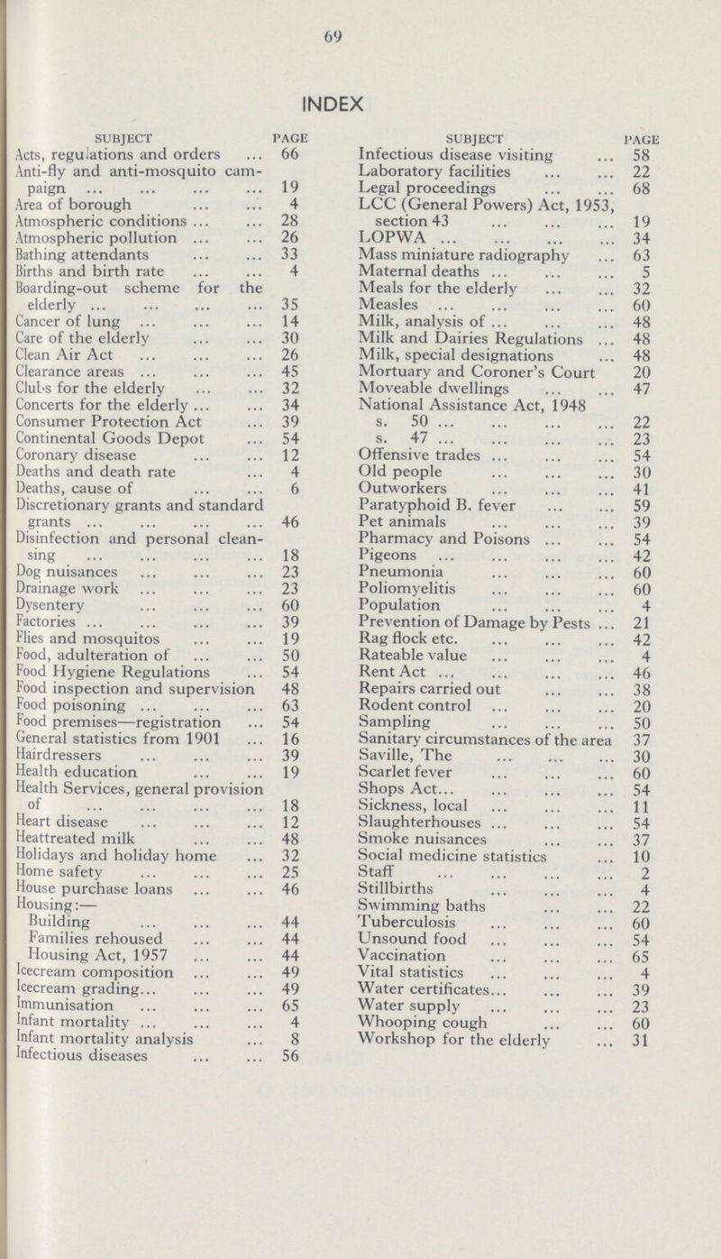 69 INDEX SUBJECT PAGE Acts, regulations and orders 66 Anti-fly and anti-mosquito cam paign 19 Area of borough 4 Atmospheric conditions 28 Atmospheric pollution 26 Bathing attendants 33 Births and birth rate 4 Boarding-out scheme for the elderly 35 Cancer of lung 14 Care of the elderly 30 Clean Air Act 26 Clearance areas 45 Clubs for the elderly 32 Concerts for the elderly 34 Consumer Protection Act 39 Continental Goods Depot 54 Coronary disease 12 Deaths and death rate 4 Deaths, cause of 6 Discretionary grants and standard grants 46 Disinfection and personal clean sing 18 Dog nuisances 23 Drainage work 23 Dysentery 60 Factories 39 Flies and mosquitos 19 Food, adulteration of 50 Food Hygiene Regulations 54 Food inspection and supervision 48 Food poisoning 63 Food premises—registration 54 General statistics from 1901 16 Hairdressers 39 Health education 19 Health Services, general provision of 18 Heart disease 12 Heattreated milk 48 Holidays and holiday home 32 Home safety 25 House purchase loans 46 Housing:— Building 44 Families rehoused 44 Housing Act, 1957 44 Icecream composition 49 Icecream grading 49 Immunisation 65 Infant mortality 4 Infant mortality analysis 8 Infectious diseases 56 SUBJECT PAGE Infectious disease visiting 58 Laboratory facilities 22 Legal proceedings 68 LCC (General Powers) Act, 1953, section 43 19 LOPWA 34 Mass miniature radiography 63 Maternal deaths 5 Meals for the elderly 32 Measles 60 Milk, analysis of 48 Milk and Dairies Regulations 48 Milk, special designations 48 Mortuary and Coroner's Court 20 Moveable dwellings 47 National Assistance Act, 1948 s. 50 22 s. 47 23 Offensive trades 54 Old people 30 Outworkers 41 Paratyphoid B. fever 59 Pet animals 39 Pharmacy and Poisons 54 Pigeons 42 Pneumonia 60 Poliomyelitis 60 Population 4 Prevention of Damage by Pests 21 Rag flock etc. 42 Rateable value 4 Rent Act 46 Repairs carried out 38 Rodent control 20 Sampling 50 Sanitary circumstances of the area 37 Saville, The 30 Scarlet fever 60 Shops Act 54 Sickness, local 11 Slaughterhouses 54 Smoke nuisances 37 Social medicine statistics 10 Staff 2 Stillbirths 4 Swimming baths 22 Tuberculosis 60 Unsound food 54 Vaccination 65 Vital statistics 4 Water certificates 39 Water supply 23 Whooping cough 60 Workshop for the elderly 31