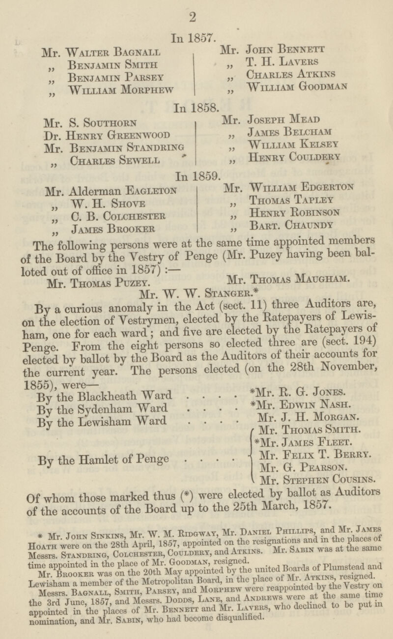 2 In 1857. Mr. Walter Bagnall Mr. John Bennett „ Benjamin Smith „ T. H. Lavers „ Benjamin Parsey „ Charles Atkins „ William Morphew „ William Goodman In 1858. Mr. S. Southorn Mr. Joseph Mead Dr. Henry Greenwood „ James Belcham Mr. Benjamin Standring „ William Kelsey „ Charles Sewell ' „ Henry Couldery In 1859. Mr. Alderman Eagleton Mr. William Edgerton „ W. H. Shove „ Thomas Tapley „ C. B. Colchester „ Henry Robinson ,, James Brooker „ Bart. Chaundy The following persons were at the same time appointed members of the Board by the Vestry of Penge (Mr. Puzey having been bal loted out of office in 1857):— Mr. Thomas Puzey. Mr. Thomas Maugham. Mr. W. W. Stanger* By a curious anomaly in the Act (sect. 11) three Auditors are, on the election of Vestrymen, elected by the Ratepayers of Lewis ham, one for each ward ; and five are elected by the Ratepayers of Penge. From the eight persons so elected three are (sect. 194) elected by ballot by the Board as the Auditors of their accounts for the current year. The persons elected (on the 28th November, 1855), were— By the Blackheath Ward *Mr. R. G. Jones. By the Sydenham Ward *Mr. Edwin Nash. By the Lewisham Ward Mr. J. H. Morgan. Mr. Thomas Smith. *Mr. James Fleet. By the Hamlet of Penge Mr. Felix T. Berry. Mr. G. Pearson. Mr. Stephen Cousins. Of whom those marked thus (*) were elected by ballot as Auditors of the accounts of the Board up to the 25th March, 1857. *Mr. John Sinkins, Mr. W. M. Ridgway, Mr. Daniel Phillips, and Mr. James Hoath were on the 28th April, 1857, appointed on the resignations and in the places of Messrs. Standring, Colchester, Couldery, and Atkins. Mr. Sabin was at the same time appointed in the place of Mr. Goodman, resigned. Mr. Brooker was on the 20th May appointed by the united Boards of Plumstead and Lewisham a member of the Metropolitan Board, in the place of Mr. Atkins, resigned. Messrs. Baonall, Smith, Parsey, and Morphew were reappointed by the Vestry on the 3rd June, 1857, and Messrs. Dodds, Lane, and Andrews were at tho same time appointed in the places of Mr. Bennett and Mr. Lavers, who declined to be put in nomination, and Mr. Sabin, who had become disqualified.