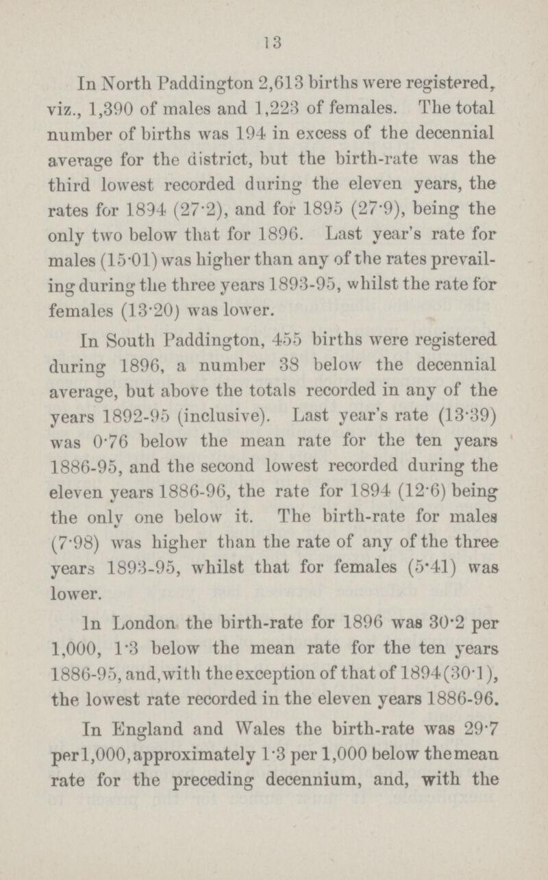 13 In North Paddington 2,613 births were registered, viz., 1,390 of males and 1,223 of females. The total number of births was 194 in excess of the decennial average for the district, but the birth-rate was the third lowest recorded during the eleven years, the rates for 1894 (27.2), and for 1895 (27.9), being the only two below that for 1896. Last year's rate for males (15.01) was higher than any of the rates prevail ing during the three years 1893-95, whilst the rate for females (13*20) was lower. In South Paddington, 455 births were registered during 1896, a number 38 below the decennial average, but above the totals recorded in any of the years 1892-95 (inclusive). Last year's rate (13.39) was 0.76 below the mean rate for the ten years 1886-95, and the second lowest recorded during the eleven years 1886-96, the rate for 1894 (12.6) being the only one below it. The birth-rate for males (7.98) was higher than the rate of any of the three years 1893-95, whilst that for females (5.41) was lower. In London the birth-rate for 1896 was 30.2 per 1,000, 1*3 below the mean rate for the ten years 1886-95, and, with the exception of that of 1894(30.1), the lowest rate recorded in the eleven years 1886-96. In England and Wales the birth-rate was 29.7 perl,000,approximately 1.3 per 1,000 below themean rate for the preceding decennium, and, with the