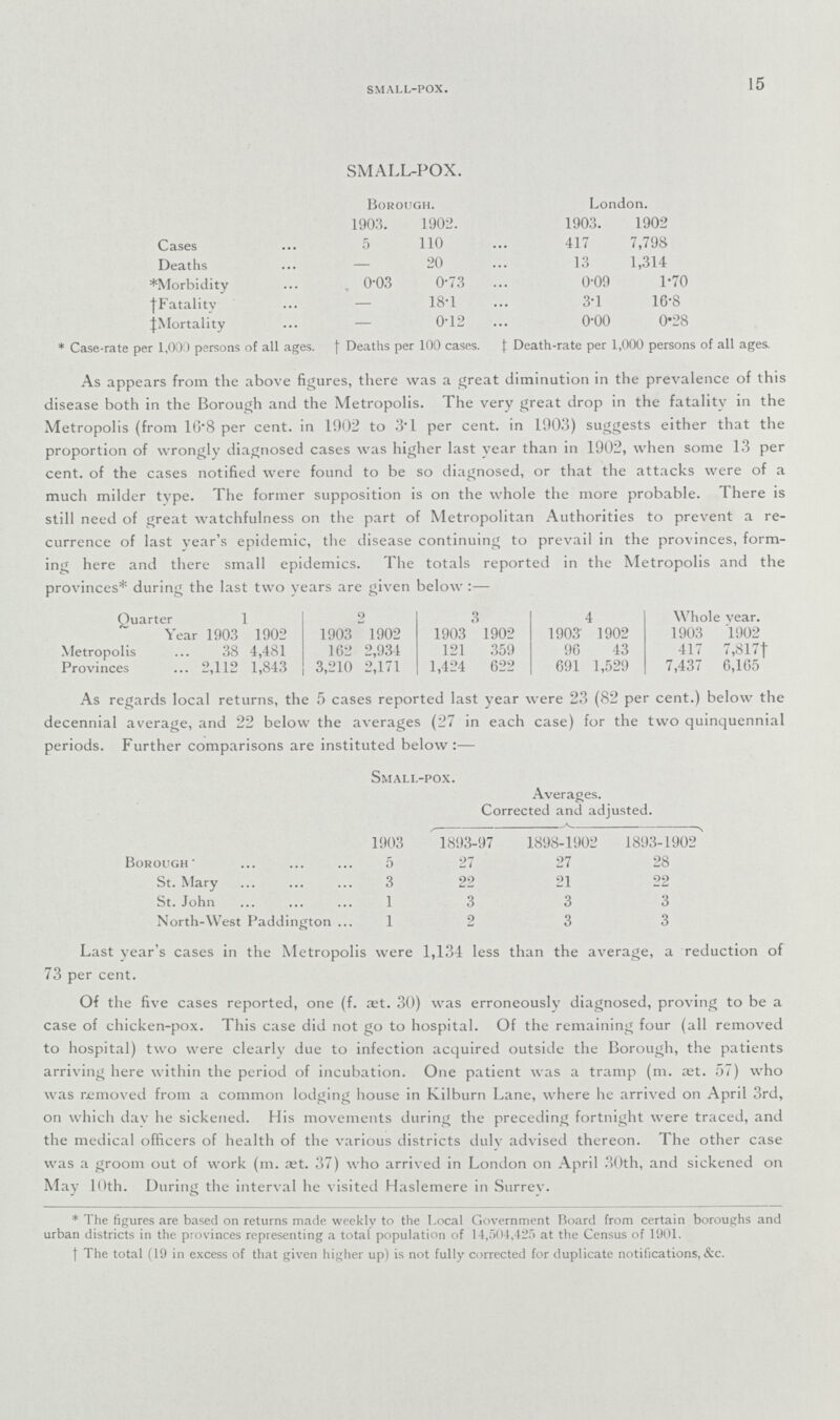 small-pox. 15 SMALL-POX. Borough. London. 1903. 1902. 1903. 1902 Cases 5 110 417 7,798 Deaths — 20 13 1,314 *Morbidity 0.03 0.73 0.09 1.70 †Fatalitv — 18.1 3.1 16.8 ‡Mortality — 0.12 0.00 0.28 * Case-rate per 1,000 persons of all ages. † Deaths per 100 cases. ‡ Death-rate per 1,000 persons of all ages. As appears from the above figures, there was a great diminution in the prevalence of this disease both in the Borough and the Metropolis. The very great drop in the fatality in the Metropolis (from ltV8 per cent. in 1902 to 3T per cent. in 1903) suggests either that the proportion of wrongly diagnosed cases was higher last year than in 1902, when some 13 per cent. of the cases notified were found to be so diagnosed, or that the attacks were of a much milder tvpe. The former supposition is on the whole the more probable. There is still need of great watchfulness on the part of Metropolitan Authorities to prevent a re currence of last year's epidemic, the disease continuing to prevail in the provinces, form ing here and there small epidemics. ing here and there small epidemics. The totals reported in the Metropolis and the provinces* during the last two years are given below:— Quarter 1 2 3 4 Whole year. Year 1903 1902 1903 1902 1903 1902 1903' 1902 1903 1902 Metropolis ... 38 4,481 162 2,934 121 359 96 43 417 7,817† Provinces ... 2,112 1,843 3,210 2,171 1,424 622 691 1,529 7,437 6,165 As regards local returns, the 5 cases reported last year were 23 (82 per cent.) below the decennial average, and 22 below the averages (27 in each case) for the two quinquennial periods. Further comparisons are instituted below:— Small-pox. Averages. Corrected and adjusted. A. 1903 1893-97 1898-1902 1893-1902 Borough 5 27 27 28 St. Mary 3 22 21 22 St. John 1 3 3 3 North-West Paddington 1 2 3 3 Last year's cases in the Metropolis were 1,134 less than the average, a reduction of 73 per cent. Of the five cases reported, one (f. æt. 30) was erroneously diagnosed, proving to be a case of chicken-pox. This case did not go to hospital. Of the remaining four (all removed to hospital) two were clearly due to infection acquired outside the Borough, the patients arriving here within the period of incubation. One patient was a tramp (m. æt. 57) who was removed from a common lodging house in Kilburn Lane, where he arrived on April 3rd, on which day he sickened. His movements during the preceding fortnight were traced, and the medical officers of health of the various districts duly advised thereon. The other case was a groom out of work (m. æt. 37) who arrived in London on April 30th, and sickened on May 10th. During the interval he visited Haslemere in Surrev. * The figures are based on returns made weekly to the Local Government Board from certain boroughs and urban districts in the provinces representing a total population of 14,504,425 at the Census of 1901. † The total (19 in excess of that given higher up) is not fully corrected for duplicate notifications, &c.