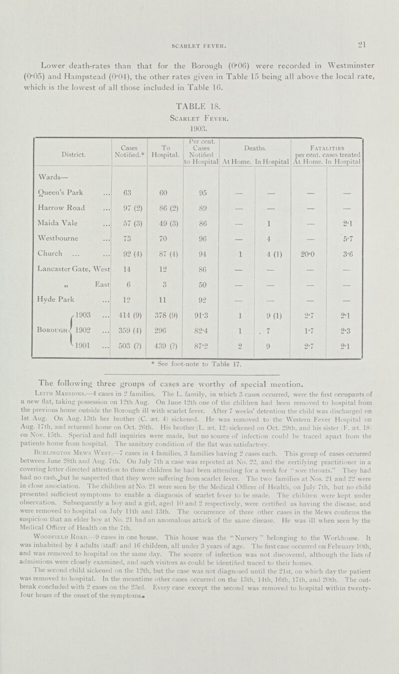 SCARLKT FEVER. 21 Lower death-rates than that for the Borough (0*06) were recorded in Westminster (0*05) and Hampstead (0-01), the other rates given in Table 15 being all above the local rate, which is the lowest of all those included in Table 10. TABLE 18. Scarlet Fever. 1903. District. Cases Notified.* To Hospital. Per cent. Cases Notified to Hospital Deaths. Fatalities per cent, cases treated At Home. In Hospital At Home. In Hospital Wards- Queen's Park 63 60 95 — — — — Harrow Road 97 (2) 86 (2) 89 — — — — Maida Vale 57 (3) 49 (3) 86 — 1 — 2.1 Westbourne 73 70 96 — 4 — 5.7 Church 92 (4) 87 (4) 94 1 4 (1) 20.0 3.6 Lancaster Gate, West 14 12 86 — — — — „ East 6 3 50 — — — — Hyde Park 12 11 92 — — — — Borough 1903 414 (9) 378 (9) 91.3 1 9(1) 2.7 2.1 1902 359 (4) 296 82.4 1 7 1.7 2.3 1901 503 (?) 439 (?) 87.2 2 9 2.7 2.1 * See foot-note to Table 17. The following three groups of cases are worthy of special mention. Leith Mansions.—4 cases in 2 families. The L. family, in which 3 cases occurred, were the first occupants of a new flat, taking possession on 12th Aug. On June 12th one of the children had been removed to hospital from the previous home outside the Borough ill with scarlet fever. After 7 weeks' detention the child was discharged on 1st Aug. On Aug. 13th her brother (C. fet. 4) sickened. He was removed to the Western Fever Hospital on Aug. 17th, and returned home on Oct. 20th. His brother (L. Eet. 12j sickened on Oct. 29th. and his sister F. ret. 18) on Nov. 1:5th. Special and full inquiries were made, but no source of infection could be traced apart from the patients home from hospital. The sanitary condition of the fiat was satisfactorv. Burlington Mews West. -7 cases in 4 families, 3 families having 2 cases each. This group of cases occurred between June 28th and Aug. 7th. On July 7th a case was reported at No. 22, and the certifving practitioner in a covering letter directed attention to three children he had been attending for a week for sore throats. They had had no rash,,but he suspected that they were suffering from scarlet fever. The two families at Nos. 21 and 22 were in close association. The children at No. 21 were seen by the Medical Officer of Health, on Julv 7th, but no child presented sufficient symptoms to enable a diagnosis of scarlet fever to be made. The children were kept under observation. Subsequently a boy and a girl, aged 10 and 2 respectively, were certified as having the disease, and were removed to hospital on July 11th and 13th. The occurrence of three other cases in the Mews confirms the suspicion that an elder boy at No. 21 had an anomalous attack of the same disease. He was ill when seen by the Medical Officer of Health on the 7th. Woodfield Road.—9 cases in one house. This house was the Nursery belonging to the Workhouse. It was inhabited by 4 adults (staff) and 10 children, all under 3 years of age. The first case occurred on February 10th, and was removed to hospital on the same day. The source of infection was not discovered, although the lists of admissions were closely examined, and such visitors as could be identified traced to their homes. The second child sickened on the 12th, but the case was not diagnosed until the 21st, on which day the patient was removed to hospital. In the meantime other cases occurred on the 13th, 14th, 16th, 17th, and 20th. The out break concluded with 2 cases on the 23rd. Every case except the second was removed to hospital within twenty four hours of the onset of the symptoms*