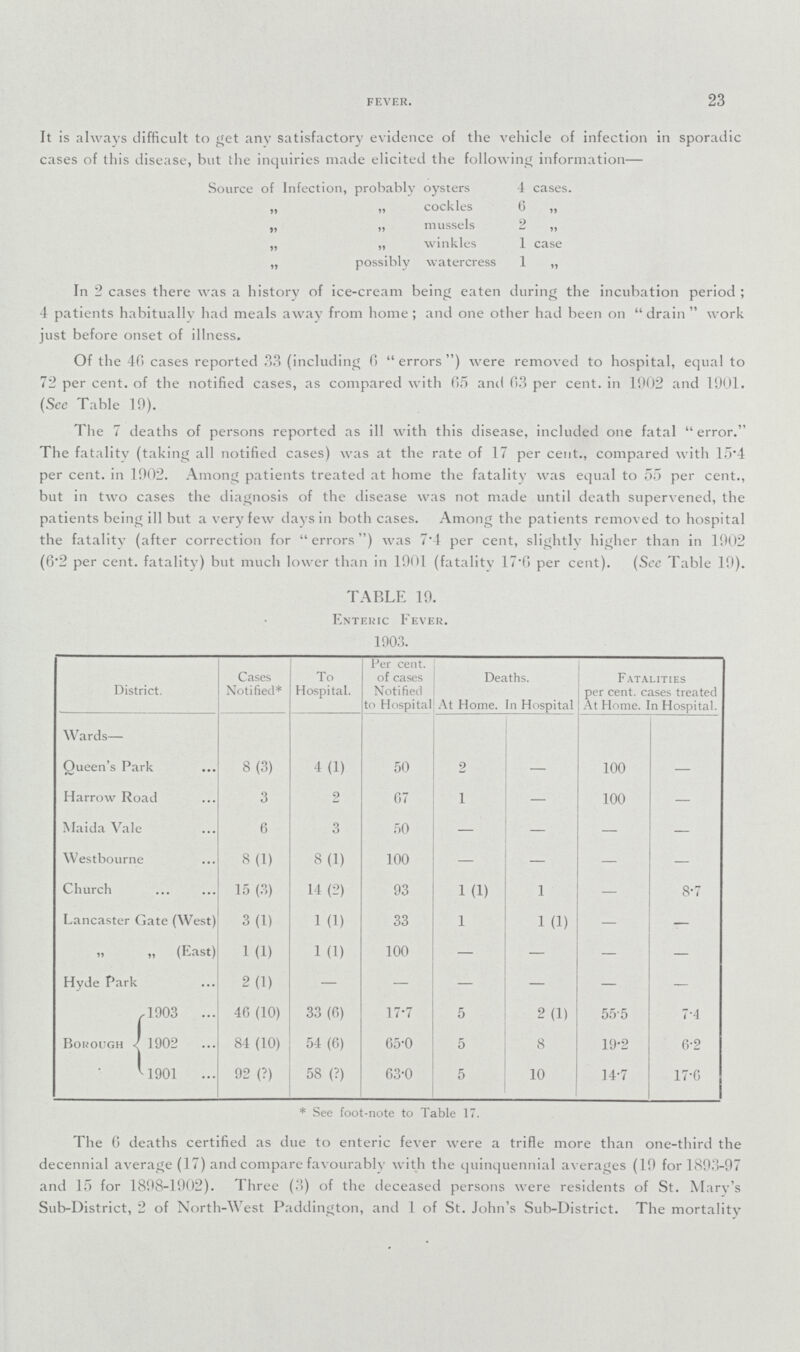 FEVER. 23 It is always difficult to get any satisfactory evidence of the vehicle of infection in sporadic cases of this disease, but the inquiries made elicited the following information— Source of Infection, probably oysters 4 cases. „ ,, cockles 6 „ „ ,, mussels 2 ,, „ „ winkles 1 case „ possibly watercress 1 ,, In 2 cases there was a history of ice-cream being eaten during the incubation period; 4 patients habitually had meals away from home; and one other had been on drain work just before onset of illness. Of the 40 cases reported 33 (including 6 errors) were removed to hospital, equal to 72 per cent, of the notified cases, as compared with 65 and P>3 per cent, in 1902 and 1901. (Sec Table 19). The 7 deaths of persons reported as ill with this disease, included one fatal error. The fatality (taking all notified cases) was at the rate of 17 per cent., compared with 15.4 per cent, in 1902. Among patients treated at home the fatality was equal to 55 per cent., but in two cases the diagnosis of the disease was not made until death supervened, the patients being ill but a very few days in both cases. Among the patients removed to hospital the fatality (after correction for errors) was 7.4 per cent, slightly higher than in 1902 (6. per cent, fatality) but much lower than in 1901 (fatalitv 17.6 per cent). (See Table 19). TABLE 19. Enteric Fever. 1903. District. Cases Notified* To Hospital. Per cent, of cases Notified to Hospital Deaths. Fatalities Der cent, cases treated At Home. In Hospital At Home. In Hospital. Wards— Queen's Park 8(3) 4(1) 50 2 — 100 — Harrow Road 3 2 67 1 — 100 — Maida Vale 6 3 50 — — — — Westbourne 8(1) 8(1) 100 — — — Church 15 (3) 14 (2) 93 1(1) 1 — 8.7 Lancaster Gate (West) 3(1) 1 (1) 33 1 1 (1) — — „ „ (East) 1 (1) 1(1) 100 — — — — Hyde Park 2(1) — — — — — — Borough .1903 46 (10) 33 (6) 17.7 5 2(1) 55.5 7.4 1902 84 (10) 54 (6) 65.0 5 8 19.2 6.2 1901 92 (?) 58 (?) 63.0 5 10 14.7 17.6 * See foot-note to Table 17. The 6 deaths certified as due to enteric fever were a trifle more than one-third the decennial average (17) and compare favourablv with the quinquennial averages (19 for 1893-97 and 15 for 1898-1902). Three (3) of the deceased persons were residents of St. Mary's Sub-District, 2 of North-West Paddington, and 1 of St. John's Sub-District. The mortality