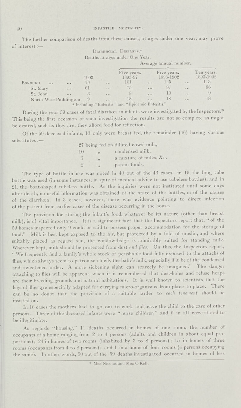 40 INFANTILE MORTALITY. The further comparison of deaths from these causes, at ages under one year, may prove of interest:— Diarrhœal Diseases.* Deaths at ages under One Year. Average annual number. Five years. Five years. Ten years. 1903 1893-97 1898-1902 1893-1902 Borough 73 101 125 113 St. Mary 61 75 97 86 St. John 3 8 10 9 North-West Paddington 9 18 18 18 * Including Enteritis and Epidemic Enteritis. During the year 59 cases of fatal diarrhoea in infants were investigated bv the Inspectors.* This being the first occasion of such investigation the results are not so complete as might be desired, such as they are, they afford food for reflection. Of the 59 deceased infants, 13 only were breast fed, the remainder (46) having various substitutes :— 27 being fed on diluted cows' milk, 10 „ condensed milk. 7 „ a mixture of milks, &c. 2 „ patent foods. The type of bottle in use was noted in 10 out of the 46 cases—in 19, the long tube bottle was used (in some instances, in spite of medical advice to use tubeless bottles), and in 21, the boat-shaped tubeless bottle. As the inquiries were not instituted until some days after death, no useful information was obtained of the state of the bottles, or of the causes of the diarrhœa. In 3 cases, however, there was evidence pointing to direct infection of the patient from earlier cases of the disease occurring in the house. The provision for storing the infant's food, whatever be its nature (other than breast milk), is of vital importance. It is a significant fact that the Inspectors report that, of the 59 homes inspected only 9 could be said to possess proper accommodation for the storage of food. Milk is best kept exposed to the air, but protected bv a fold of muslin, and where suitably placed as regard sun, the window-ledge is admirably suited for standing milk. Wherever kept, milk should be protected from dust and flics. On this, the Inspectors report, We frequentlv find a family's whole stock of perishable food fully exposed to the attacks of flies, which always seem to patronise chiefly the babv's milk, especially if it be of the condensed and sweetened order. A more sickening sight can scarcely be imagined. The danger attaching to flies will be apparent, when it is remembered that dust-holes and refuse heaps are their breeding grounds and natural habitations. It is well known to scientists that the legs of flies are especially adapted for carrying micro-organisms from place to place. There can be no doubt that the provision of a suitable larder to eacli tenement should be insisted on. In 16 cases the mothers had to go out to work and leave the child to the care of other persons. Three of the deceased infants were nurse children and 6 in all were stated to be illegitimate. As regards housing, 11 deaths occurred in homes of one room, the number of occupants of a home ranging from 2 to 1 persons (adults and children in about equal pro portions); 21 in homes of two rooms (inhabited by 3 to 8 persons); 15 in homes of three rooms (occupants from 4 to 8 persons); and 1 in a home of four rooms (1 persons occupying the same). In other words, 50 out of the 59 deaths investigated occurred in homes of less * Miss Nicolas and Miss O'Kell.