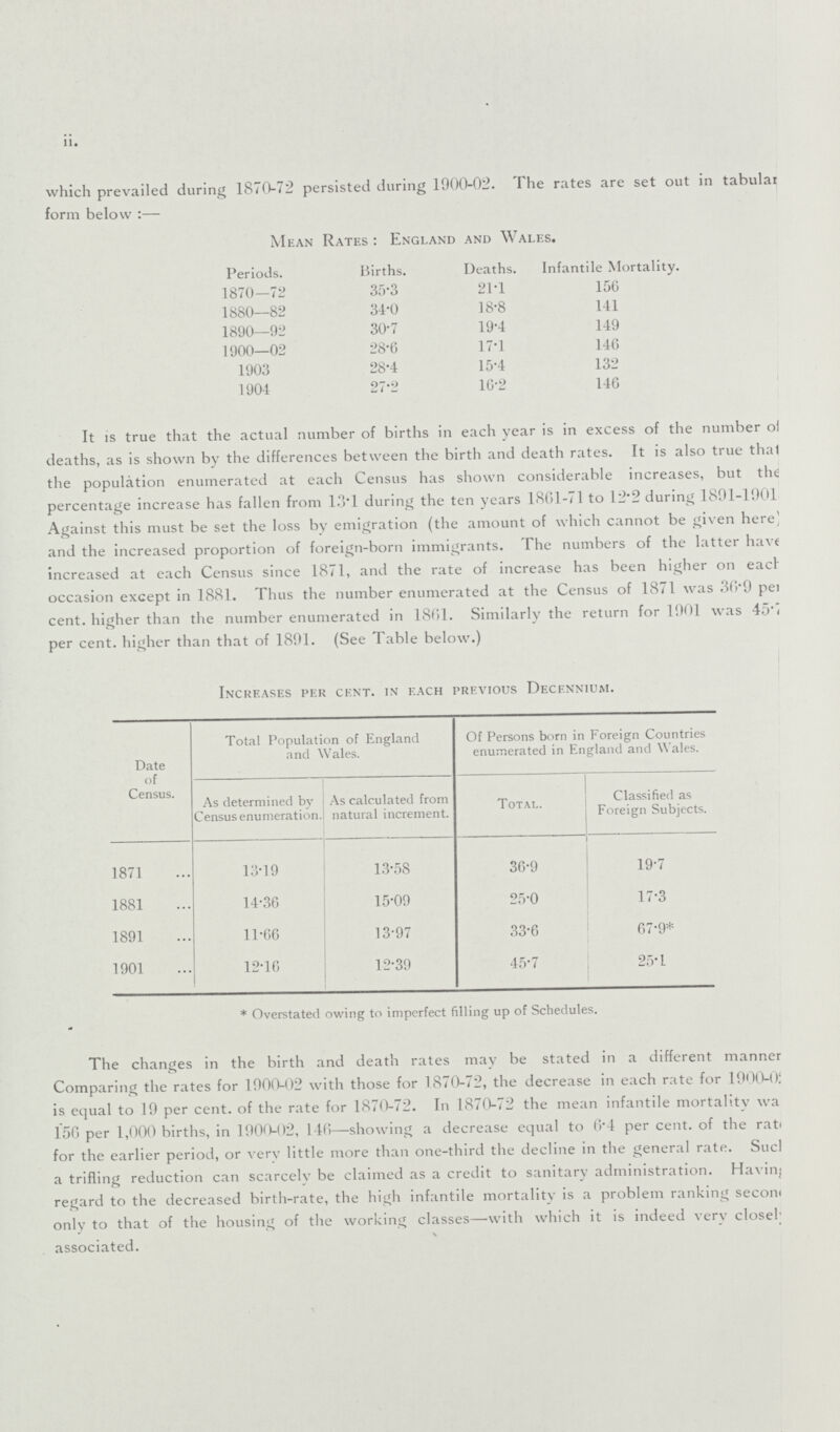 ii. which prevailed during 1870-72 persisted during 1900-02. The rates are set out in tabular form below:— Mean Rates : England and Wales. Periods. Births. Deaths. Infantile Mortality. 1870—72 35.3 21.1 156 1880—82 34.0 18.8 141 1890—92 30.7 19.4 149 1900—02 28.6 17.1 146 1903 28.4 15.4 132 1904 27.2 16.2 146 It is true that the actual number of births in each year is in excess of the number of deaths, as is shown by the differences between the birth and death rates. It is also true that the population enumerated at each Census has shown considerable increases, but the percentage increase has fallen from 13.1 during the ten years 1801-71 to 12.2 during 1801-1901 Against this must be set the loss by emigration (the amount of which cannot be given here' and the increased proportion of foreign-born immigrants. The numbers of the latter have increased at each Census since 1871, and the rate of increase has been higher on each occasion except in 1881. Thus the number enumerated at the Census of 1871 was 30.9 per cent. higher than the number enumerated in 1801. Similarly the return for 1901 was 45.7 per cent. higher than that of 1891. (See Table below.) Increases per cent. in each previous Decennium. Date of Census. Total Population of England and Wales. Of Persons born in Foreign Countries enumerated in England and Wales. As determined by Census enumeration. As calculated from natural increment. Total. Classified as Foreign Subjects. 1871 13.19 13.58 36.9 19.7 1881 14.36 15.09 25.0 17.3 1891 11.66 13.97 33.6 67.9* 1901 12.16 12.39 45.7 25.1 * Overstated owing to imperfect filling up of Schedules. The changes in the birth and death rates may be stated in a different manner Comparing the rates for 1900-02 with those for 1870-72, the decrease in each rate for 1900-05 is equal to 19 per cent, of the rate for 1870-72. In 1870-72 the mean infantile mortality was 156 per 1,000 births, in 1900-02, 146—showing a decrease equal to 6.4 per cent, of the rats for the earlier period, or very little more than one-third the decline in the general rate. Such a trifling reduction can scarcely be claimed as a credit to sanitary administration. Having regard to the decreased birth-rate, the high infantile mortality is a problem ranking second only to that of the housing of the working classes—with which it is indeed very closely associated.