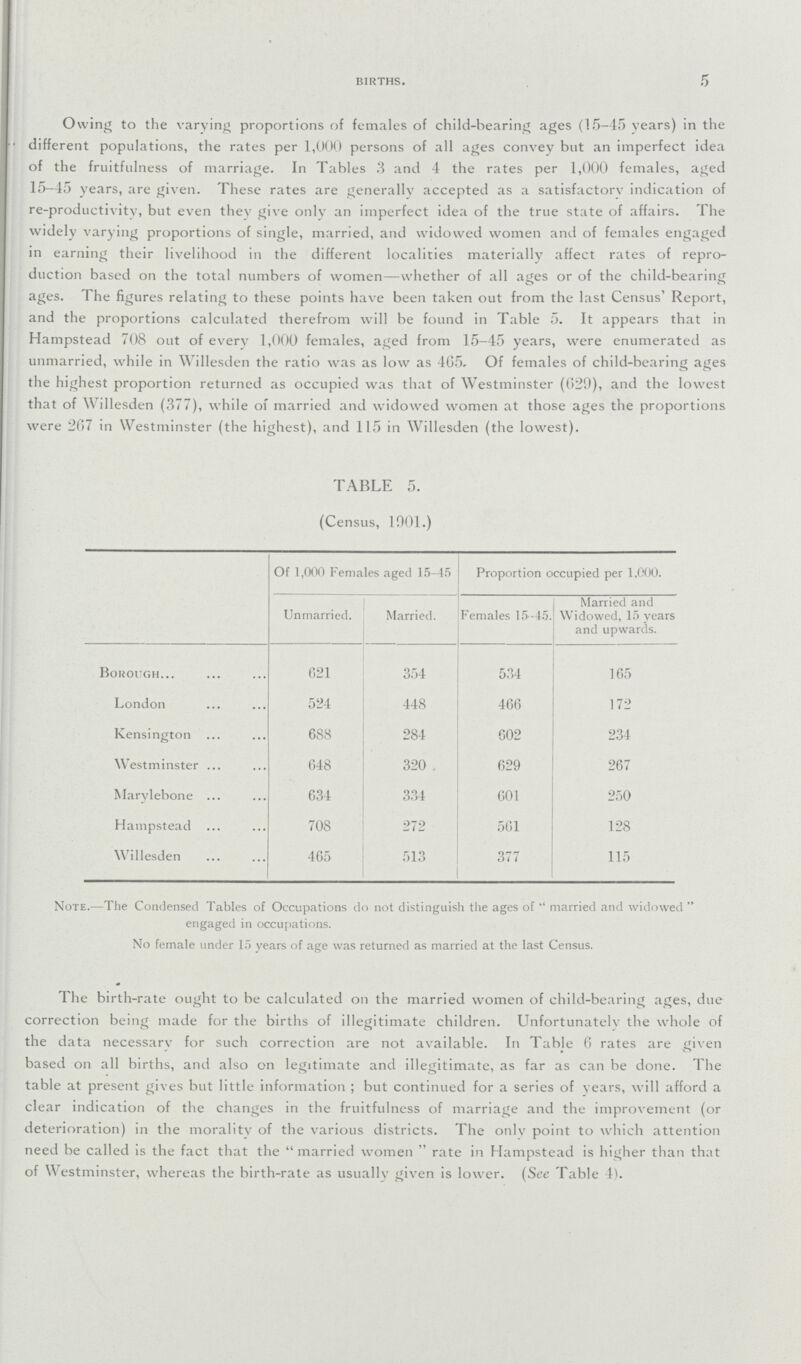 5 births. Owing to the varying proportions of females of child-hearing ages (15-45 years) in the different populations, the rates per 1,000 persons of all ages convey but an imperfect idea of the fruitfulness of marriage. In Tables 3 and 4 the rates per 1,000 females, aged 15-45 years, are given. These rates are generally accepted as a satisfactorv indication of re-productivity, but even they give only an imperfect idea of the true state of affairs. The widely varying proportions of single, married, and widowed women and of females engaged in earning their livelihood in the different localities materially affect rates of repro duction based on the total numbers of women—whether of all ages or of the child-bearing ages. The figures relating to these points have been taken out from the last Census' Report, and the proportions calculated therefrom will be found in Table 5. It appears that in Hampstead 708 out of every 1,000 females, aged from 15-45 years, were enumerated as unmarried, while in Willesden the ratio was as low as 465, Of females of child-bearing ages the highest proportion returned as occupied was that of Westminster (629), and the lowest that of Willesden (377), while of married and widowed women at those ages the proportions were 267 in Westminster (the highest), and 115 in Willesden (the lowest). TABLE 5. (Census, 1901.) Of 1,000 Females aged 15-45 Proportion occupied per 1,000. Unmarried. Married. Females 15-45. Married and Widowed, 15 years and upwards. Borough 621 354 534 165 London 524 448 466 172 Kensington 688 284 602 234 Westminster 648 320 629 267 Marylebone 634 334 601 250 Hampstead 708 561 128 Willesden 465 513 377 115 Note.—The Condensed Tables of Occupations do not distinguish the ages of married and widowed engaged in occupations. No female under 15 years of age was returned as married at the last Census. The birth-rate ought to be calculated on the married women of child-bearing ages, due correction being made for the births of illegitimate children. Unfortunatelv the whole of the data necessary for such correction are not available. In Table 6 rates are given based on all births, and also on legitimate and illegitimate, as far as can be done. The table at present gives but little information ; but continued for a series of years, will afford a clear indication of the changes in the fruitfulness of marriage and the improvement (or deterioration) in the morality of the various districts. The only point to which attention need be called is the fact that the married women rate in Hampstead is higher than that of Westminster, whereas the birth-rate as usually given is lower. (See Table 4).