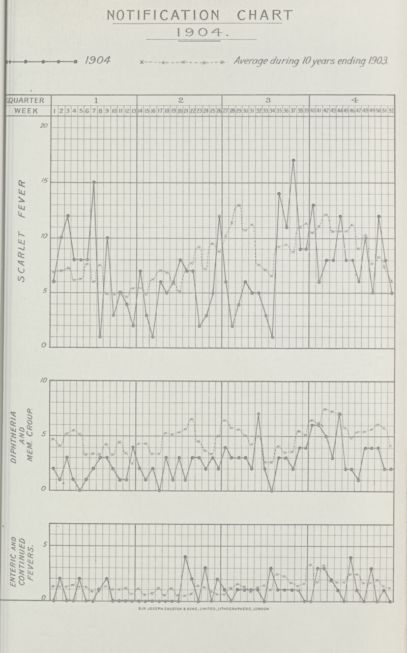 NOTIFICATION CHART 1904.