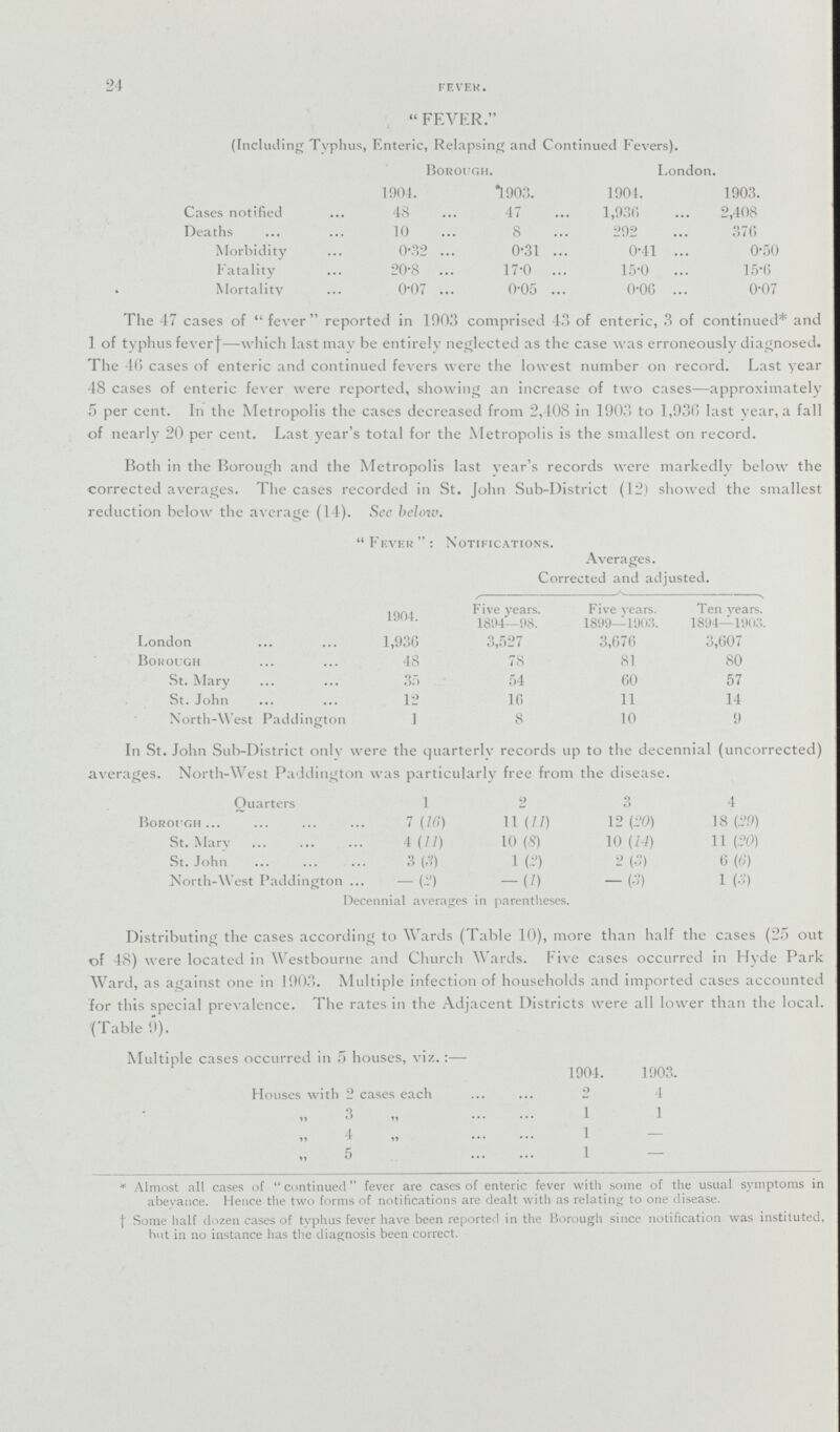 24 fever. FEVER. (Including Typhus, Enteric, Relapsing and Continued Fevers). Borough. London. 1904. *1903. 1904. 1903. Cases notified 48 47 1,936 2,408 Deaths 10 8 292 376 Morbidity 0.32 0.31 0.41 0.50 Fatality 20.8 17.0 15.0 15.6 Mortality 0.07 0.05 0.06 0.07 The 47 cases of fever reported in 1003 comprised 43 of enteric, 3 of continued* and 1 of typhus fever†—which last may be entirely neglected as the case was erroneously diagnosed. The 46 cases of enteric and continued fevers were the lowest number on record. Last year 48 cases of enteric fever were reported, showing an increase of two cases—approximately 5 per cent. In the Metropolis the cases decreased from 2,408 in 1903 to 1,936 last year, a fall of nearly 20 per cent. Last year's total for the Metropolis is the smallest on record. Both in the Borough and the Metropolis last year's records were markedly below the corrected averages. The cases recorded in St. John Sub-District (12) showed the smallest reduction below the average (14). See below. Fever: Notifications. Averages. Corrected and adjusted. 1904. Five years. 1894—98. Five years. 1899—1903. Ten years. 1894—1903 London 1,936 3,527 3,676 3,607 Borough 48 78 81 80 St. Mary St. John 35 12 54 16 60 11 57 14 North-West Paddington 1 8 10 9 In St. John Sub-District only were the quarterly records up to the decennial (uncorrected) averages. North-West Paddington was particularly free from the disease. Quarters 1 2 3 4 Borough 7 (16) 11 (11) 12 (20) 18 (29) St. Mary 4 (11) 10 (8) 10 (14) 11 (20) St. John 3 (3) 1 (2) 2 (3) 6 (6) North-West Paddington — (2) — (1) — (3) 1 (3) Decennial averages in parentheses. Distributing the cases according to Wards (Table 10), more than half the cases (25 out of 48) were located in Westbourne and Church Wards. Five cases occurred in Hyde Park Ward, as against one in 1903. Multiple infection of households and imported cases accounted for this special prevalence. The rates in the Adjacent Districts were all lower than the local. (Table 9). Multiple cases occurred in 5 houses, viz.:— 1904. 1903. Houses with 2 cases each 2 4 „ 3 „ 1 1 „ 4 „ 1 — „ 5 „ 1 — * Almost all cases of continued fever are cases of enteric fever with some of the usual symptoms in abeyance. Hence the two forms of notifications are dealt with as relating to one disease. † Some half dozen cases of typhus fever have been reported in the Borough since notification was instituted, hut in no instance has the diagnosis been correct.