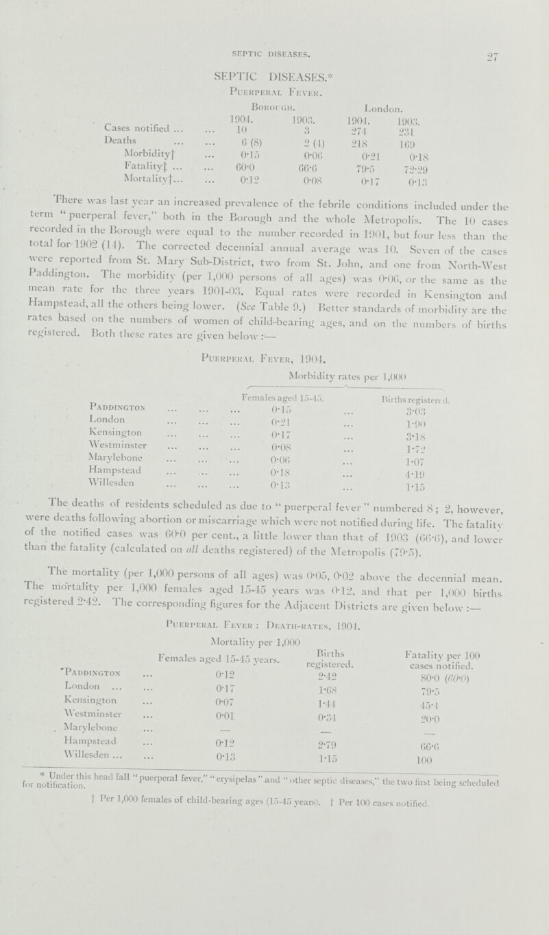 27 SEPTIC DISEASES. SEPTIC DISEASES.* Puerperal Fever. Borough. London. 1004. 1903. 1904. 1903. Cases notified 10 3 274 231 Deaths 6 (8) 2 (4) 218 169 Morbidity† 0.15 0.06 0.21 0.18 Fatality‡ 60.0 66.6 79.5 72.29 Mortality† 0.12 0.08 0.17 0.13 I here was last year an increased prevalence of the febrile conditions included under the term puerperal fever, both in the Borough and the whole Metropolis. The 10 cases recorded in the Borough were equal to the number recorded in 1001, but four less than the total for 1002 (14). The corrected decennial annual average was 10. Seven of the cases were reported from St. Mary Sub-District, two from St. John, and one from North-West Paddington. The morbidity (per 1,000 persons of all ages) was 0.06, or the same as the mean rate for the three years 1901-03. Equal rates were recorded in Kensington and Hampstead, all the others being lower. (See Table 0.) Better standards of morbidity are the rates based on the numbers of women of child-bearing ages, and on the numbers of births registered. Both these rates are given below:— Puerperal Fever, 1004. Morbidity rates per 1,000 Females aged 15-45. births registers d Paddington 0.15 3.03 London 0.21 1.90 Kensington 0.17 3.18 Westminster 0.08 1.72 Marylebone 0.06 1.07 Hampstead 0.18 4.19 Willesden 0.13 1.15 The deaths of residents scheduled as due to puerperal fever numbered 8; 2, however, were deaths following abortion or miscarriage which were not notified during life. The fatalitv of the notified cases was 60.0 per cent., a little lower than that of 1003 (66.6), and lower than the fatality (calculated on all deaths registered) of the Metropolis (79.5). The mortality (per 1,000 persons of all ages) was 0.05, 0.02 above the decennial mean. The mortality per 1,000 females aged 15-45 years was 0.12, and that per 1,000 births registered 2.42. The corresponding figures for the Adjacent Districts are given below:— Puerperal Fever : Death-rates, 1901. Mortality per 1,000 Females aged 15-45 years. Births registered. Fatality per 100 cases notified. Paddington 0.12 2.42 80.0 (60.0) London 0.17 1.68 79.5 Kensington 0.07 1.44 45.4 Westminster 0.01 0.34 20.0 Marylebone — — — Hampstead 0.12 2.79 66.6 Willesden ... 0.13 1.15 100 * Under this head fall puerperal fever, erysipelas and other septic diseases, the two first being scheduled for notification. † Per 1,000 females of child-bearing ages (15-45 years). † Per 100 cases notified.