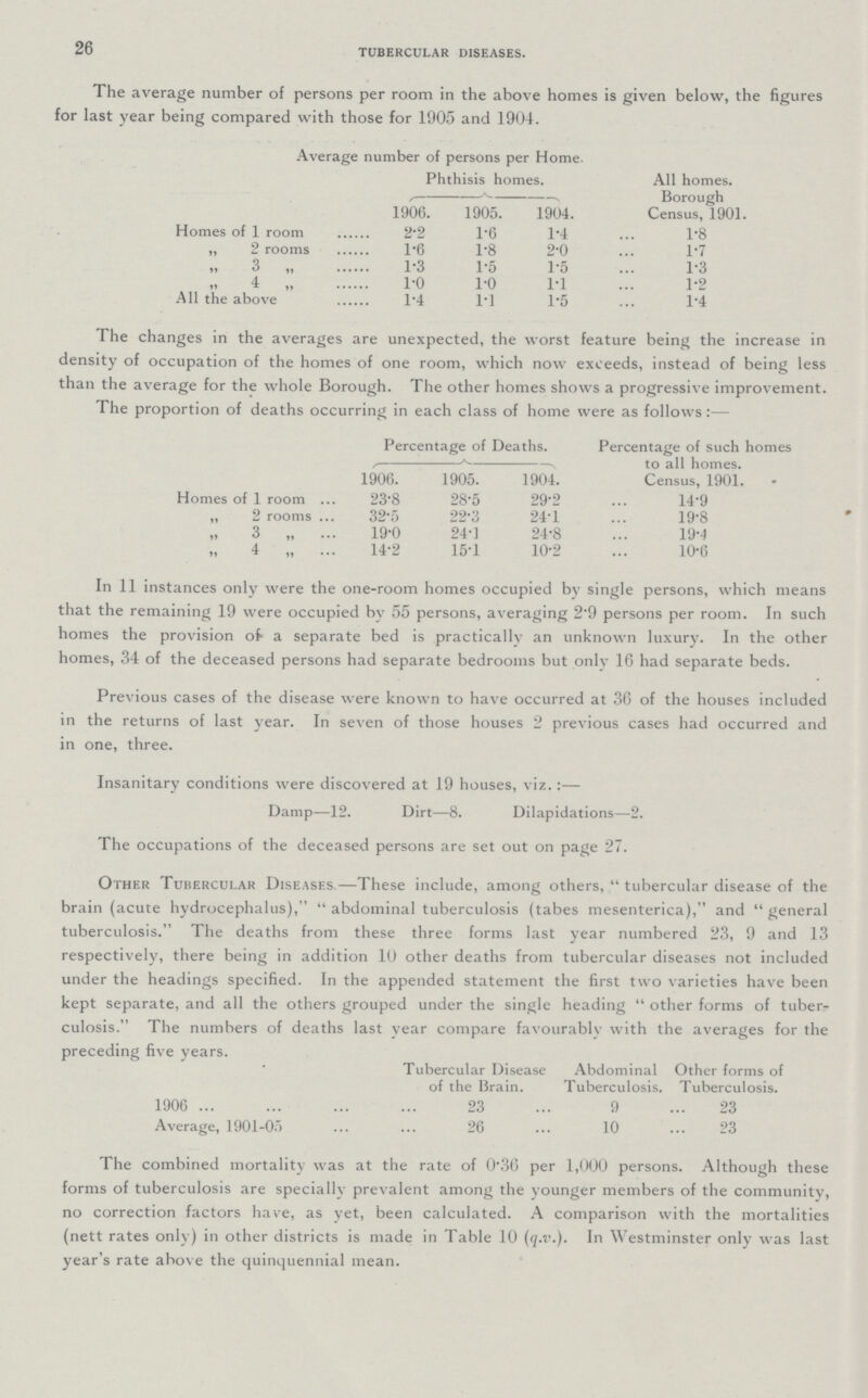 26 TUBERCULAR DISEASES The average number of persons per room in the above homes is given below, the figures for last year being compared with those for 1905 and 1904. Average number of persons per Home. Phthisis homes. All homes. Borough Census, 1901. 1906. 1905. 1904. Homes of 1 room 2.2 1.6 1.4 1.8 „ 2 rooms 1.6 1.8 2.0 1.7 „ 3 „ 1.3 1.5 1.5 1.3 4 ,, 1.0 1.0 1.1 1.2 All the above 1.4 1.1 1.5 1.4 The changes in the averages are unexpected, the worst feature being the increase in density of occupation of the homes of one room, which now exceeds, instead of being less than the average for the whole Borough. The other homes shows a progressive improvement. The proportion of deaths occurring in each class of home were as follows:— Percentage of Deaths. Percentage of such homes to all homes. Census, 1901. 1906. 1905. 1904. Homes of 1 room 23.8 28.5 29.2 14.9 „ 2 rooms 32.5 22.3 24.1 19.8 „ 3 „ 19.0 24.1 24.8 19.4 „ 4 „ 14.2 15.1 10.2 10.6 In 11 instances only were the one-room homes occupied by single persons, which means that the remaining 19 were occupied by 55 persons, averaging 2.9 persons per room. In such homes the provision of a separate bed is practically an unknown luxury. In the other homes, 34 of the deceased persons had separate bedrooms but only 16 had separate beds. Previous cases of the disease were known to have occurred at 36 of the houses included in the returns of last year. In seven of those houses 2 previous cases had occurred and in one, three. Insanitary conditions were discovered at 19 houses, viz. :— Damp—12. Dirt—8. Dilapidations—2. The occupations of the deceased persons are set out on page 27. Other Tubercular Diseases.—These include, among others, tubercular disease of the brain (acute hydrocephalus), Abdominal tuberculosis (tabes mesenterica), and general tuberculosis. The deaths from these three forms last year numbered 23, 9 and 13 respectively, there being in addition 10 other deaths from tubercular diseases not included under the headings specified. In the appended statement the first two varieties have been kept separate, and all the others grouped under the single heading other forms of tuber culosis. The numbers of deaths last year compare favourably with the averages for the preceding five years. Tubercular Disease of the Brain. Abdominal Tuberculosis. Other forms of Tuberculosis. 1906 23 9 23 Average, 1901-05 26 10 23 The combined mortality was at the rate of 0.36 per 1,000 persons. Although these forms of tuberculosis are specially prevalent among the younger members of the community, no correction factors have, as yet, been calculated. A comparison with the mortalities (nett rates only) in other districts is made in Table 10 (q.v.). In Westminster only was last year's rate above the quinquennial mean.