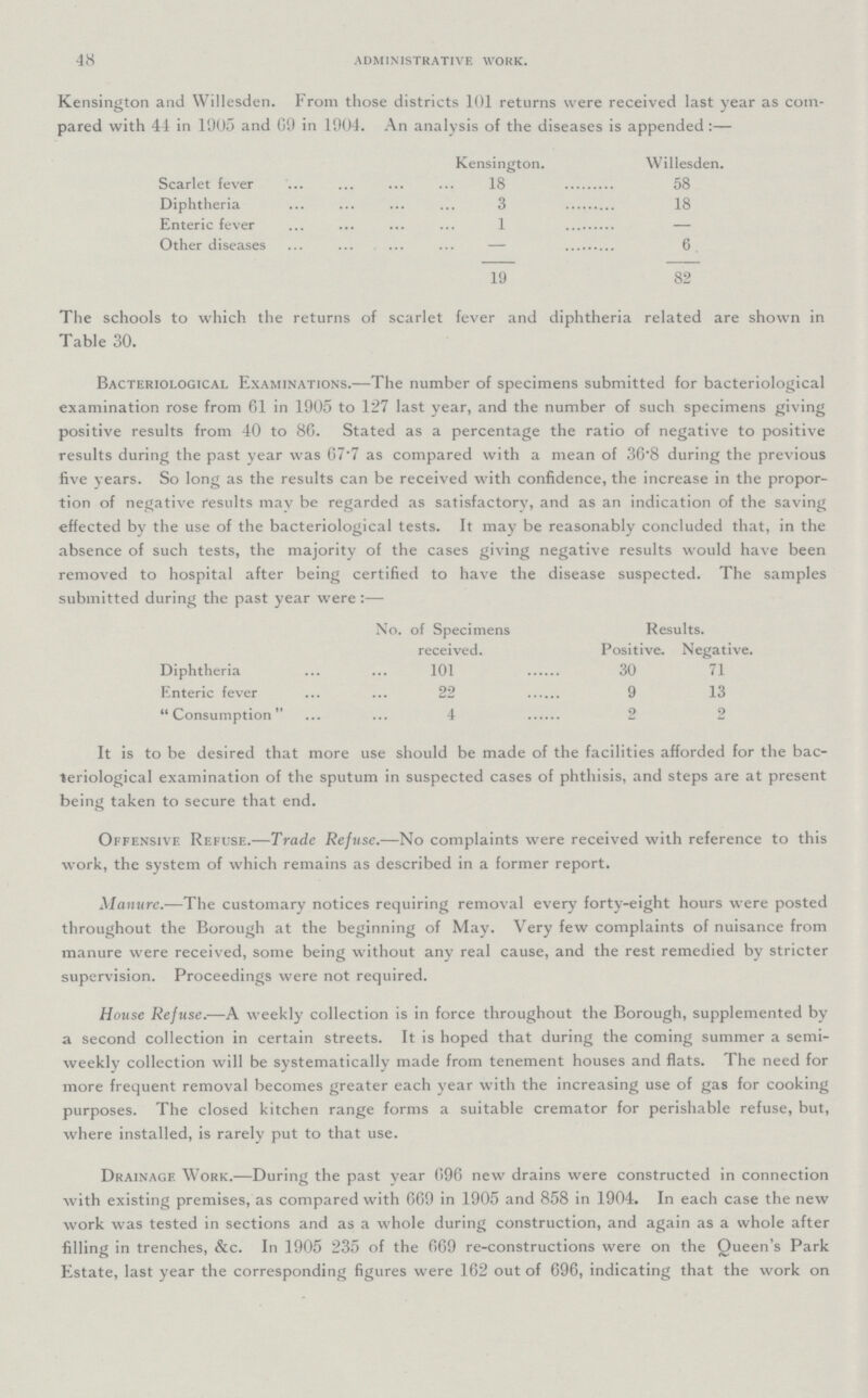 48 ADMINISTRATIVE WORK Kensington and Willesden. From those districts 101 returns were received last year as com pared with 44 in 1905 and 69 in 1904. An analysis of the diseases is appended:— Kensington. Willesden. Scarlet fever 18 58 Diphtheria 3 18 Enteric fever 1 Other diseases — 6 19 82 The schools to which the returns of scarlet fever and diphtheria related are shown in Table 30. Bacteriological Examinations.—The number of specimens submitted for bacteriological examination rose from 61 in 1905 to 127 last year, and the number of such specimens giving positive results from 40 to 86. Stated as a percentage the ratio of negative to positive results during the past year was 67.7 as compared with a mean of 36.8 during the previous five years. So long as the results can be received with confidence, the increase in the propor tion of negative results may be regarded as satisfactory, and as an indication of the saving effected by the use of the bacteriological tests. It may be reasonably concluded that, in the absence of such tests, the majority of the cases giving negative results would have been removed to hospital after being certified to have the disease suspected. The samples submitted during the past year were:— No. of Specimens received. Results. Positive. Negative. Diphtheria 101 30 71 Enteric fever 22 9 13 Consumption 4 2 2 It is to be desired that more use should be made of the facilities afforded for the bac teriological examination of the sputum in suspected cases of phthisis, and steps are at present being taken to secure that end. Offensive Refuse.—Trade Refuse.—No complaints were received with reference to this work, the system of which remains as described in a former report. Manure.—The customary notices requiring removal every forty-eight hours were posted throughout the Borough at the beginning of May. Very few complaints of nuisance from manure were received, some being without any real cause, and the rest remedied by stricter supervision. Proceedings were not required. House Refuse.—A weekly collection is in force throughout the Borough, supplemented by a second collection in certain streets. It is hoped that during the coming summer a semi weekly collection will be systematically made from tenement houses and flats. The need for more frequent removal becomes greater each year with the increasing use of gas for cooking purposes. The closed kitchen range forms a suitable cremator for perishable refuse, but, where installed, is rarely put to that use. Drainage Work.—During the past year 696 new drains were constructed in connection with existing premises, as compared with 669 in 1905 and 858 in 1904. In each case the new work was tested in sections and as a whole during construction, and again as a whole after filling in trenches, &c. In 1905 235 of the 669 re-constructions were on the Queen's Park Estate, last year the corresponding figures were 162 out of 696, indicating that the work on