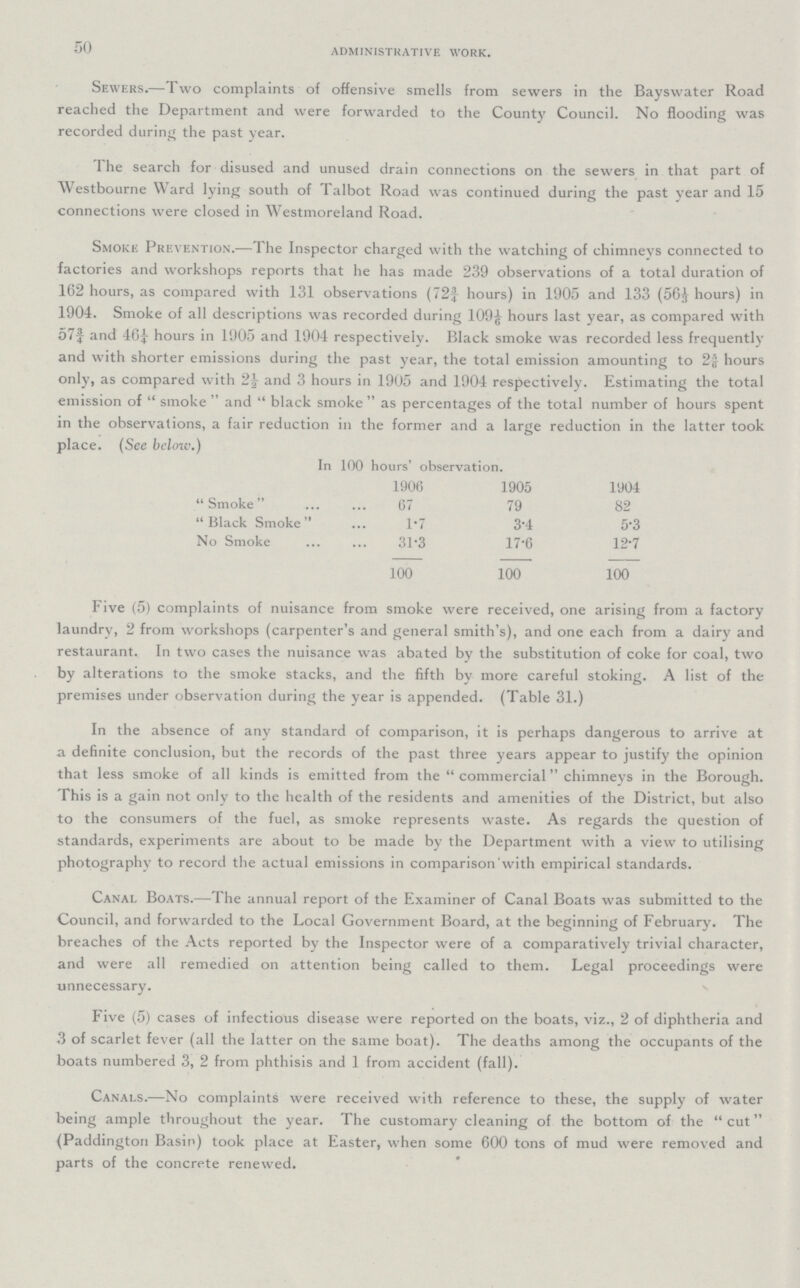 50 ADMINISTRATIVE WORK. Sewers.— Two complaints of offensive smells from sewers in the Bayswater Road reached the Department and were forwarded to the County Council. No flooding was recorded during the past year. The search for disused and unused drain connections on the sewers in that part of Westbourne Ward lying south of Talbot Road was continued during the past year and 15 connections were closed in Westmoreland Road. Smoke Prevention.—The Inspector charged with the watching of chimneys connected to factories and workshops reports that he has made 239 observations of a total duration of 162 hours, as compared with 131 observations (72¾ hours) in 1905 and 133 (56⅓ hours) in 1904. Smoke of all descriptions was recorded during 1091/6 hours last year, as compared with 57¾ and 46¼ hours in 1905 and 1904 respectively. Black smoke was recorded less frequently and with shorter emissions during the past year, the total emission amounting to 2 5/6 hours only, as compared with 2½ and 3 hours in 1905 and 1904 respectively. Estimating the total emission of smoke and black smoke as percentages of the total number of hours spent in the observations, a fair reduction in the former and a large reduction in the latter took place. (See below.) In 100 hours observation. 1906 1905 1904 Smoke  67 79 82 Black Smoke 1.7 3.4 5.3 No Smoke 31.3 17.6 12.7 100 100 100 Five (5) complaints of nuisance from smoke were received, one arising from a factory laundry, 2 from workshops (carpenter's and general smith's), and one each from a dairy and restaurant. In two cases the nuisance was abated by the substitution of coke for coal, two by alterations to the smoke stacks, and the fifth by more careful stoking. A list of the premises under observation during the year is appended. (Table 31.) In the absence of any standard of comparison, it is perhaps dangerous to arrive at a definite conclusion, but the records of the past three years appear to justify the opinion that less smoke of all kinds is emitted from the commercial chimneys in the Borough. This is a gain not only to the health of the residents and amenities of the District, but also to the consumers of the fuel, as smoke represents waste. As regards the question of standards, experiments are about to be made by the Department with a view to utilising photography to record the actual emissions in comparison with empirical standards. Canal Boats.—The annual report of the Examiner of Canal Boats was submitted to the Council, and forwarded to the Local Government Board, at the beginning of February. The breaches of the Acts reported by the Inspector were of a comparatively trivial character, and were all remedied on attention being called to them. Legal proceedings were unnecessary. # Five (5) cases of infectious disease were reported on the boats, viz., 2 of diphtheria and 3 of scarlet fever (all the latter on the same boat). The deaths among the occupants of the boats numbered 3, 2 from phthisis and 1 from accident (fall). Canals.—No complaints were received with reference to these, the supply of water being ample throughout the year. The customary cleaning of the bottom of the cut (Paddington Basin) took place at Easter, when some 600 tons of mud were removed and parts of the concrete renewed.