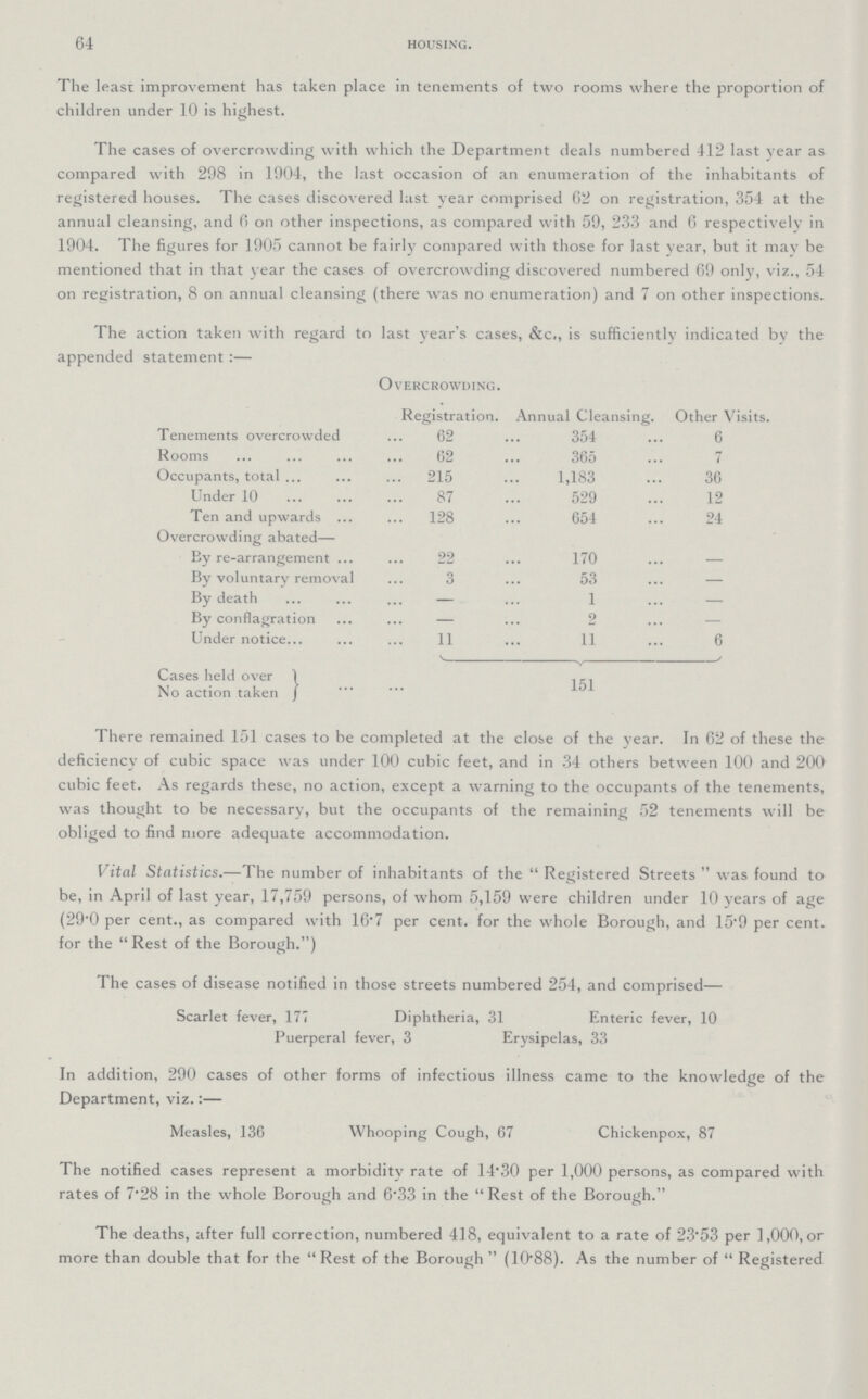 64 housing. The least improvement has taken place in tenements of two rooms where the proportion of children under 10 is highest. The cases of overcrowding with which the Department deals numbered 412 last year as compared with 298 in 1904, the last occasion of an enumeration of the inhabitants of registered houses. The cases discovered last year comprised 62 on registration, 354 at the annual cleansing, and 6 on other inspections, as compared with 59, 233 and 6 respectively in 1904. The figures for 1905) cannot be fairly compared with those for last year, but it may be mentioned that in that year the cases of overcrowding discovered numbered 69 only, viz., 54 on registration, 8 on annual cleansing (there was no enumeration) and 7 on other inspections. The action taken with regard to last year's cases, &c., is sufficiently indicated by the appended statement:— Overcrowding. • Registration. Annual Cleansing, Other Visits. Tenements overcrowded 62 354 6 Rooms 62 365 7 Occupants, total 215 1,183 36 Under 10 87 529 12 Ten and upwards 128 654 24 Overcrowding abated— By re-arrangement 22 170 - By voluntary removal 3 53 - By death - 1 - By conflagration - 2 - Under notice. 11 11 6 Cases held over 151 No action taken There remained 151 cases to be completed at the close of the year. In 62 of these the deficiency of cubic space was under 100 cubic feet, and in 34 others between 100 and 200 cubic feet. As regards these, no action, except a warning to the occupants of the tenements, was thought to be necessary, but the occupants of the remaining .12 tenements will be obliged to find more adequate accommodation. Vital Statistics.—The number of inhabitants of the Registered Streets was found to be, in April of last year, 17,759 persons, of whom 5,159 were children under 10 years of age (29.0 per cent., as compared with 16.7 per cent. for the whole Borough, and 15.9 per cent. for the Rest of the Borough.) The cases of disease notified in those streets numbered 254, and comprised— Scarlet fever, 177 Diphtheria, 31 Enteric fever, 10 Puerperal fever, 3 Erysipelas, 33 In addition, 290 cases of other forms of infectious illness came to the knowledge of the Department, viz.:— Measles, 136 Whooping Cough, 67 Chickenpox, 87 The notified cases represent a morbidity rate of 14.30 per 1,000 persons, as compared with rates of 7.28 in the whole Borough and 6.33 in the Rest of the Borough The deaths, after full correction, numbered 418, equivalent to a rate of 23.53 per 1,000, or more than double that for the Rest of the Borough (10.88). As the number of Registered