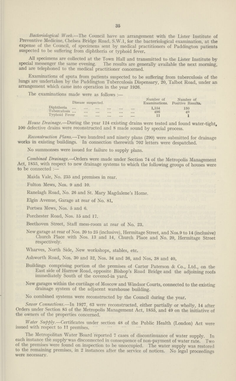 35 Bacteriological Work.—The Council have an arrangement with the Lister Institute of Preventive Medicine, Chelsea Bridge Road, SAV.l, for the bacteriological examination, at the expense of the Council, of specimens sent by medical practitioners of Paddington patients suspected to be suffering from diphtheria or typhoid fever. All specimens are collected at the Town Hall and transmitted to the Lister Institute by special messenger the same evening. The results are generally available the next morning, and are telephoned to the medical practitioner concerned. Examinations of sputa from patients suspected to be suffering from tuberculosis of the lungs are undertaken by the Paddington Tuberculosis Dispensary, 20, Talbot Road, under an arrangement which came into operation in the year 1926. The examinations made were as follows:— Number of Number of Disease suspected. Examinations. Positive Results. Diphtheria 1,154 150 Tuberculosis 496 49 Typhoid Fever ... ... ... ... ... 11 1 House Drainage.—During the year 124 existing drains were tested and found water-tight, 100 defective drains were reconstructed and 8 made sound by special process. Reconstruction Plans.—Two hundred and ninety plans (290) were submitted for drainage works in existing buildings. In connection therewith 702 letters were despatched. No summonses were issued for failure to supply plans. Combined, Drainage.—Orders were made under Section 74 of the Metropolis Management Act, 1855, with respect to new drainage systems to which the following groups of houses were to be connected:— Maida Vale, No. 235 and premises in rear. Fulton Mews, Nos. 9 and 10. Ranelagh Road, No. 26 and St. Mary Magdalene's Home. Elgin Avenue, Garage at rear of No. 81. Portsea Mews, Nos. 5 and 6. Porchester Road, Nos. 15 and 17. Beethoven Street, Staff mess-room at rear of No. 23. New garage at rear of Nos. 20 to 25 (inclusive), Hermitage Street, and Nos.9 to 14 (inclusive) Church Place with Nos. 13 and 14, Church Place and No. 20, Hermitage Street respectively. Wharves, North Side, New workshops, stables, etc. Ashworth Road, Nos. 30 and 32, Nos. 34 and 36, and Nos. 38 and 40. Buildings comprising portion of the premises of Carter Paterson & Co., Ltd., on the East side of Harrow Road, opposite Bishop's Road Bridge and the adjoining roofs immediately South of the covered-in yard. New garages within the curtilage of Moscow and Windsor Courts, connected to the existing drainage system of the adjacent warehouse building. No combined systems were reconstructed by the Council during the year. Sewer Connections.—In 1927, 63 were reconstructed, either partially or wholly, 14 after Orders under Section 85 of the Metropolis Management Act, 1855, and 49 on the initiative of the owners of the properties concerned. Water Supply.—Certificates under section 48 of the Public Health (London) Act were issued with respect to 11 premises. The Metropolitan Water Board reported 7 cases of discontinuance of water supply. In each instance the supply was disconnected in consequence of non-payment of water rate. Two of the premises were found on inspection to be unoccupied. The water supply was restored to the remaining premises, in 2 instances after the service of notices. No legal proceedings were necessary.