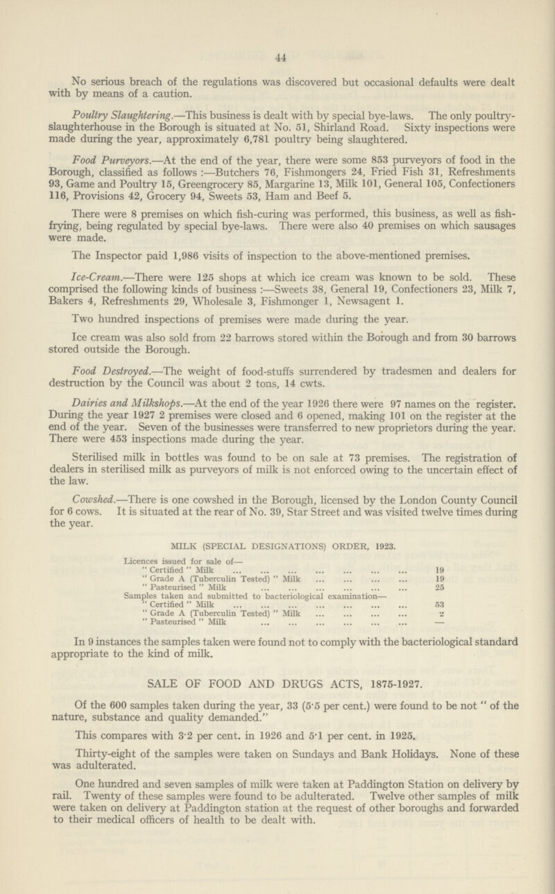 44 No serious breach of the regulations was discovered but occasional defaults were dealt with by means of a caution. Poultry Slaughtering.—This business is dealt with by special bye-laws. The only poultry slaughterhouse in the Borough is situated at No. 51, Shirland Road. Sixty inspections were made during the year, approximately 6,781 poultry being slaughtered. Food Purveyors.—At the end of the year, there were some 853 purveyors of food in the Borough, classified as follows:—Butchers 76, Fishmongers 24, Fried Fish 31, Refreshments 93, Game and Poultry 15, Greengrocery 85, Margarine 13, Milk 101, General 105, Confectioners 116, Provisions 42, Grocery 94, Sweets 53, Ham and Beef 5. There were 8 premises on which fish-curing was performed, this business, as well as fish frying, being regulated by special bye-laws. There were also 40 premises on which sausages were made. The Inspector paid 1,986 visits of inspection to the above-mentioned premises. Ice-Cream.—There were 125 shops at which ice cream was known to be sold. These comprised the following kinds of business:—Sweets 38, General 19, Confectioners 23, Milk 7, Bakers 4, Refreshments 29, Wholesale 3, Fishmonger 1, Newsagent 1. Two hundred inspections of premises were made during the year. Ice cream was also sold from 22 barrows stored within the Borough and from 30 barrows stored outside the Borough. Food Destroyed.—The weight of food-stuffs surrendered by tradesmen and dealers for destruction by the Council was about 2 tons, 14 cwts. Dairies and Milkshops.—At the end of the year 1926 there were 97 names on the register. During the year 1927 2 premises were closed and 6 opened, making 101 on the register at the end of the year. Seven of the businesses were transferred to new proprietors during the year. There were 453 inspections made during the year. Sterilised milk in bottles was found to be on sale at 73 premises. The registration of dealers in sterilised milk as purveyors of milk is not enforced owing to the uncertain effect of the law. Cowshed.—There is one cowshed in the Borough, licensed by the London County Council for 6 cows. It is situated at the rear of No. 39, Star Street and was visited twelve times during the year. MILK (SPECIAL DESIGNATIONS) ORDER, 1923. Licences issued for sale of— Certified Milk 19 Grade A (Tuberculin Tested) Milk 19 Pasteurised Milk 25 Samples taken and submitted to bacteriological examination— Certified Milk 53 Grade A (Tuberculin Tested) Milk 2 Pasteurised Milk — In 9 instances the samples taken were found not to comply with the bacteriological standard appropriate to the kind of milk. SALE OF FOOD AND DRUGS ACTS, 1875-1927. Of the 600 samples taken during the year, 33 (5.5 per cent.) were found to be not of the nature, substance and quality demanded. This compares with 3 2 per cent. in 1926 and 5.l per cent. in 1925. Thirty-eight of the samples were taken on Sundays and Bank Holidays. None of these was adulterated. One hundred and seven samples of milk were taken at Paddington Station on delivery by rail. Twenty of these samples were found to be adulterated. Twelve other samples of milk were taken on delivery at Paddington station at the request of other boroughs and forwarded to their medical officers of health to be dealt with.