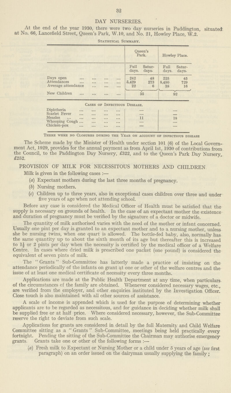 32 DAY NURSERIES. At the end of the year 1930, there were two day nurseries in Paddington, situated at No. 66, Lancefield Street, Queen's Park, W.10, and No. 21, Howley Place, W.2. Statistical Summary. Queen's Park. Howley Place. Full days. Satur days. Full days. Satur days. Days open 242 48 225 45 Attendances 5,429 273 8,490 729 Average attendance 22 6 38 16 New Children 35 92 Cases of Infectious Disease. Diphtheria - - Scarlet Fever - - Measles 11 18 Whooping Cough - - Chicken-pox - - There were no Closures during the Year on account of infectious disease The Scheme made by the Minister of Health under section 101 (6) of the Local Govern ment Act, 1929, provides for the annual payment as from April 1st, 1930 of contributions from the Council, to the Paddington Day Nursery, £322, and to the Queen's Park Day Nursery, £252. PROVISION OF MILK FOR NECESSITOUS MOTHERS AND CHILDREN Milk is given in the following cases :— (a) Expectant mothers during the last three months of pregnancy. (b) Nursing mothers. (c) Children up to three years, also in exceptional cases children over three and under five years of age when not attending school. Before any case is considered the Medical Officer of Health must be satisfied that the supply is necessary on grounds of health. In the case of an expectant mother the existence and duration of pregnancy must be verified by the signature of a doctor or midwife. The quantity of milk authorised varies with the need of the mother or infant concerned. Usually one pint per day is granted to an expectant mother and to a nursing mother, unless she be nursing twins, when one quart is allowed. The bottle-fed baby, also, normally has the same quantity up to about the sixth month of its age but thereafter this is increased to 1½ or 2 pints per day when the necessity is certified by the medical officer of a Welfare Centre. In cases where dried milk is prescribed one packet (one pound) is considered the equivalent of seven pints of milk. The Grants Sub-Committee has latterly made a practice of insisting on the attendance periodically of the infants on grant at one or other of the welfare centres and the issue of at least one medical certificate of necessity every three months. Applications are made at the Public Health Department at any time, when particulars of the circumstances of the family are obtained. Whenever considered necessary wages, etc., are verified from the employer, and other enquiries instituted by the Investigation Officer. Close touch is also maintained with all other sources of assistance. A scale of income is appended which is used for the purpose of determining whether applicants are to be regarded as necessitous, and for guidance in deciding whether milk shall be supplied free or at half price. Where considered necessary, however, the Sub-Committee reserve the right to deviate from such scale. Applications for grants are considered in detail by the full Maternity and Child Welfare Committee sitting as a Grants Sub-Committee, meetings being held practically every fortnight. Pending the sitting of the Sub-Committee the Chairman may authorise emergency grants. Grants take one or other of the following forms :— (a) Fresh milk to Expectant or Nursing Mother or a child under 5 years of age (see first paragraph) on an order issued on the dairyman usually supplying the family ;