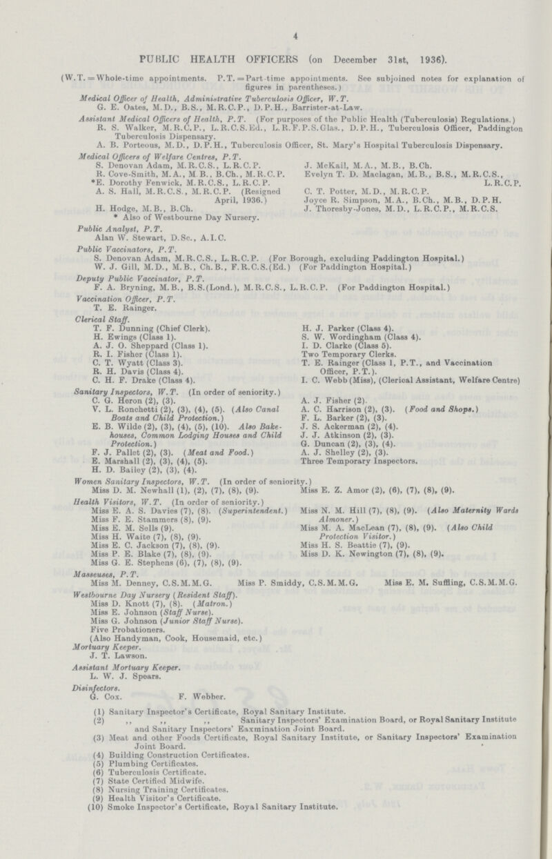 4 PUBLIC HEALTH OFFICERS (on December 31st, 1936). (W.T. = Whole-time appointments. P.T. = Part-time appointments. See subjoined notes for explanation of figures in parentheses.) Medical Officer of Health, Administrative Tuberculosis Officer, W. T. G. E. Oates, M.D., B.S., M.R.C.P., D.P.H., Barrister-at-Law. Assistant Medical Officers of Health, P.T. (For purposes of the Public Health (Tuberculosis) Regulations.) R. S. Walker, M.R.C.P., L.R.C.S.Ed., L.R.F.P.S.Glas., D.P.H., Tuberculosis Officer, Paddington Tuberculosis Dispensary. A. B. Porteous, M.D., D.P.H., Tuberculosis Officer, St. Mary's Hospital Tuberculosis Dispensary. Medical Officers of Welfare Centres, P.T. S. Denovan Adam, M.R.C.S., L.R.C.P. J. McKail, M.A., M.B., B.Ch. R. Cove-Smith, M.A., M B.. B.Ch., M.R.C.P. Evelyn T. D. Maclagan, M.B., B.S., M.R.C.S., *E. Dorothy Fenwick, M.R.C.S., L.R.C.P. L.R.C.P. A. S. Hall, M.R.C.S., M.R.C.P. (Resigned C. T. Potter, M.D., M.R.C.P. April, 1936.) Joyce R. Simpson, M.A., B.Ch., M.B., D.P.H. H. Hodge, M.B., B.Ch. J. Thoresby-Jones, M.D., L.R.C.P., M.R.C.S. * Also of Westbourne Day Nursery. Public Analyst, P.T. Alan W. Stewart, D.Sc., A.I.C. Public Vaccinators, P.T. S. Denovan Adam, M.R.C.S., L.R.C.P. (For Borough, excluding Paddington Hospital.) W. J. Gill, M.D., M.B., Ch.B., F.R.C.S.(Ed.) (For Paddington Hospital.) Deputy Public Vaccinator, P.T. F. A. Bryning, M.B., B.S.(Lond-), M.R.C.S., L.R.C.P. (For Paddington Hospital.) Vaccination Officer, P.T. T. E. Rainger. Clerical Staff. T. F. Dunning (Chief Clerk). H. J. Parker (Class 4). H. Ewings (Class 1). S. W. Wordingham (Class 4). A. J. O. Sheppard (Class 1). I. D. Clarke (Class 6). R. I. Fisher (Class 1). Two Temporary Clerks. C. T. Wyatt (Class 3). T. E. Rainger (Class 1, P.T., and Vaccination R. H. Davis (Class 4). Officer, P.T.). C. H. F. Drake (Class 4). I. C. Webb (Miss), (Clerioal Assistant, Welfare Centre) Sanitary Inspectors, W.T. (In order of seniority.) C. G. Heron (2), (3). A. J. Fisher (2). V. L. Ronchetti (2), (3), (4), (5). (Also Canal A. C. Harrison (2), (3). (Food and Shops.) Boats and Child Protection.) F. L. Barker (2), (3). E. B. Wilde (2), (3), (4), (5), (10). Also Bake- J. S. Ackerman (2), (4). houses, Common Lodging Houses and Child J. J. Atkinson (2), (3). Protection.) G. Duncan (2), (3), (4). F. J. Pallet (2), (3). (Meat and Food.) A. J. Shelley (2), (3). E. Marshall (2), (3), (4), (5). Three Temporary Inspectors. H. D. Bailey (2), (3), (4). Women Sanitary Inspectors, W.T. (In order of seniority.) Miss D. M. Newhall (1), (2), (7), (8), (9). Miss E. Z. Amor (2), (6), (7), (8), (9). Health Visitors, W.T. (In order of seniority.) Miss E. A. S. Davies (7), (8). (Superintendent.) Miss N. M. Hill (7), (8), (9). (Also Maternity Wards Miss F. E. Stammers (8), (9). Almoner.) Miss E. M. Sells (9). Miss M. A. MacLean (7), (8), (9). (Also Child Miss H. Waite (7), (8), (9). Protection Visitor.) Miss E. C. Jackson (7), (8), (9). Miss H. S. Beattie (7), (9). Miss P. E. Blake (7), (8), (9). Miss D. K. Newington (7), (8), (9). Miss G. E. Stephens (6), (7), (8), (9). Masseuses P. T. Miss M. Denney, C.S.M.M.G. Miss P. Smiddy, C.S.M. M. G. Miss E. M. Suffling, C.S.M. M.G. Westbourne Day Nursery (Resident Staff). Miss D. Knott (7), (8). (Matron.) Miss E. Johnson (Staff Nurse). Miss G. Johnson (Junior Staff Nurse). Five Probationers. (Also Handyman, Cook, Housemaid, etc.) Mortuary Keeper. J. T. Lawson. Assistant Mortuary Keeper. L. W. J. Spears. Disinfectors. G. Cox. F. Webber. (1) Sanitary Inspector's Certificate, Royal Sanitary Institute. (2) ,, ,, ,, Sanitary Inspectors'Examination Board, or Royal Sanitary Institute and Sanitary Inspectors' Eaxmination Joint Board. (3) Meat and other Foods Certificate, Royal Sanitary Institute, or Sanitary Inspectors' Examination Joint Board. (4) Building Construction Certificates. (5) Plumbing Certificates. (6) Tuberculosis Certificate. (7) State Certified Midwife. (8) Nursing Training Certificates. (9) Health Visitor's Certificate. (10) Smoke Inspector's Certificate, Royal Sanitary Institute.