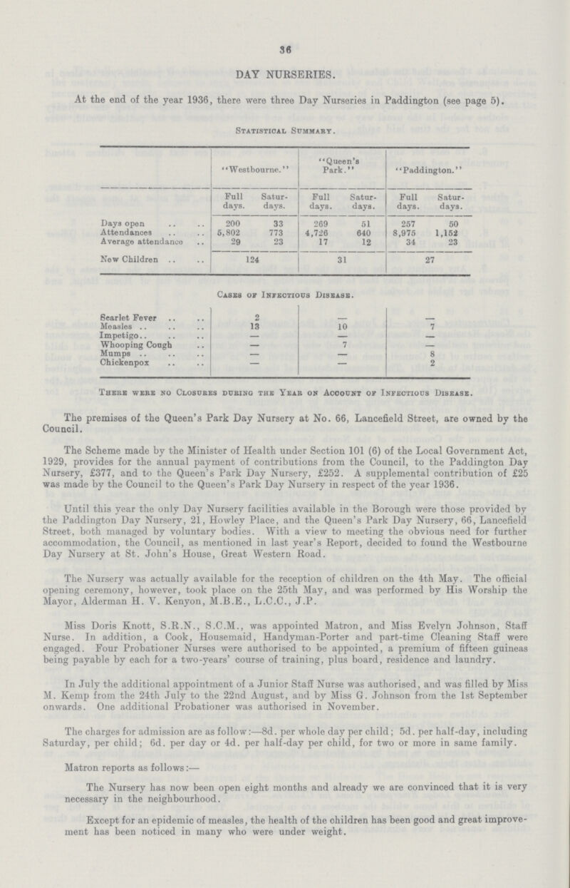 36 DAY NURSERIES. At the end of the year 1936, there were three Day Nurseries in Paddington (see page 5). Statistical Summary. Queen's Westbourne. Park. Paddington. Full Satur- Full Satur- Full Satur days. days. days. days. days. days. Days open 200 33 269 51 257 50 Attendances 5,802 773 4,726 640 8,975 1,152 Average attendance 29 23 17 12 34 23 New Children 124 31 27 Cases of Infectious Disease. Scarlet Fever 2 — — Measles 13 10 7 Impetigo — — — Whooping Cough — 7 — Mumps — — 8 Chickenpox — — 2 There were no Closures during the Year on Account of Infectious Disease. The premises of the Queen's Park Day Nursery at No. 66, Lancefield Street, are owned by the Council. The Scheme made by the Minister of Health under Section 101 (6) of the Local Government Act, 1929, provides for the annual payment of contributions from the Council, to the Paddington Day Nursery, £377, and to the Queen's Park Day Nursery, £252. A supplemental contribution of £25 was made by the Council to the Queen's Park Day Nursery in respect of the year 1936. Until this year the only Day Nursery facilities available in the Borough were those provided by the Paddington Day Nursery, 21, Howley Place, and the Queen's Park Day Nursery, 66, Lancefield Street, both managed by voluntary bodies. With a view to meeting the obvious need for further accommodation, the Council, as mentioned in last year's Report, decided to found the Westbourne Day Nursery at St. John's House, Great Western Road. The Nursery was actually available for the reception of children on the 4th May. The official opening ceremony, however, took place on the 25th May, and was performed by His Worship the Mayor, Alderman H. V. Kenyon, M.B.E., L.C.C., J.P. Miss Doris Knott, S.R.N., S.C.M., was appointed Matron, and Miss Evelyn Johnson, Staff Nurse. In addition, a Cook, Housemaid, Handyman-Porter and part-time Cleaning Staff were engaged. Four Probationer Nurses were authorised to be appointed, a premium of fifteen guineas being payable by each for a two-years' course of training, plus board, residence and laundry. In July the additional appointment of a Junior Staff Nurse was authorised, and was filled by Miss M. Kemp from the 24th July to the 22nd August, and by Miss G. Johnson from the 1st September onwards. One additional Probationer was authorised in November. The charges for admission are as follow:—8d. per whole day per child; 5d. per half-day, including Saturday, per child; 6d. per day or 4d. per half-day per child, for two or more in same family. Matron reports as follows:— The Nursery has now been open eight months and already we are convinced that it is very necessary in the neighbourhood. Except for an epidemic of measles, the health of the children has been good and great improvement has been noticed in many who were under weight.
