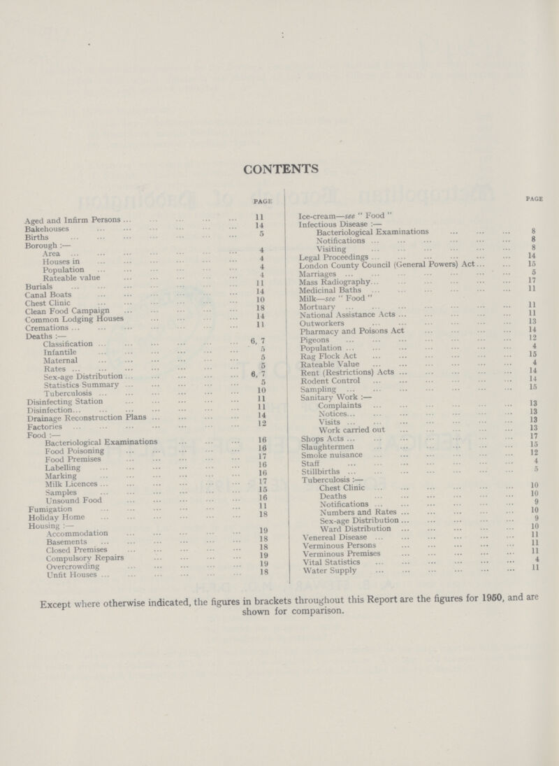 CONTENTS PAGE PAGE Aged and Infirm Persons 11 Ice-cream—see  Food  Bakehouses 14 Infectious Disease Births 5 Bacteriological Examinations 8 Borough: Notifications 8 Area 4 Visiting 8 Houses in 4 Legal Proceedings 14 Population 4 London County Council (General Powers) Act 15 Rateable value 4 Marriages 5 Burials 11 Mass Radiography 17 Canal Boats 14 Medicinal Baths 11 Chest Clinic 10 Milk—see  Food  Clean Food Campaign 18 Mortuary 11 Common Lodging Houses 14 National Assistance Acts 11 Cremations. 11 Outworkers 13 Deaths: Pharmacy and Poisons Act 14 Classification 6, 7 Pigeons .12 Infantile 5 Population 4 Maternal 5 Rag Flock Act 15 Rates 5 Rateable Value 4 Sex-age Distribution 6, 7 Rent (Restrictions) Acts 14 Statistics Summary 5 Rodent Control 14 Tuberculosis 10 Sampling 15 Disinfecting Station 11 Sanitary Work :— Disinfection 11 Complaints 13 Drainage Reconstruction Plans 14 Notices. 13 Factories 12 Visits 13 Food Work carried out 13 Bacteriological Examinations 16 Shops Acts 17 Food Poisoning 16 Slaughtermen 15 Food Premises 17 Smoke nuisance 12 Labelling 16 Staff . Marking 16 Stillbirths 5 Milk Licences 17 Tuberculosis:— Samples 15 Chest Clinic 10 Unsound Food 16 Deaths 10 Fumigation 11 Notifications 9 Holiday Home 18 Numbers and Rates 10 Housing : Sex-age Distribution 9 Accommodation 19 Ward Distribution 10 Basements 18 Venereal Disease 11 Closed Premises 18 Verminous Persons 11 Compulsory Repairs 19 Verminous Premises 11 Overcrowding 19 Vital Statistics 4 Unfit Houses 18 Water Supply 11 Except where otherwise indicated, the figures in brackets throughout this Report are the figures for 1960, and are shown for comparison.