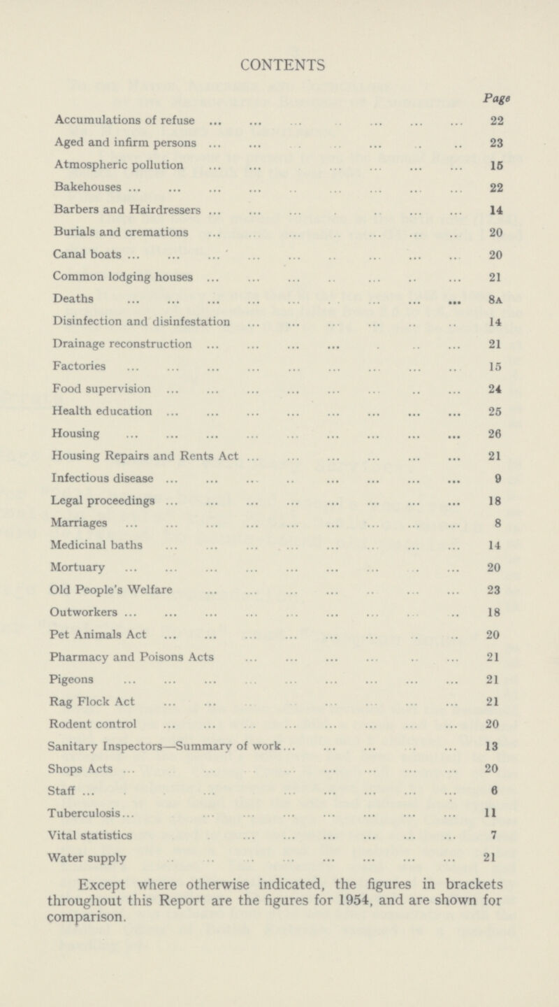 CONTENTS Page Accumulations of refuse 22 Aged and infirm persons 23 Atmospheric pollution 16 Bakehouses 22 Barbers and Hairdressers 14 Burials and cremations 20 Canal boats 20 Common lodging houses 21 Deaths 8a Disinfection and disinfestation 14 Drainage reconstruction 21 Factories 15 Food supervision 24 Health education 25 Housing 26 Housing Repairs and Rents Act 21 Infectious disease 9 Legal proceedings 18 Marriages 8 Medicinal baths 14 Mortuary 20 Old People's Welfare 23 Outworkers 18 Pet Animals Act 20 Pharmacy and Poisons Acts 21 Pigeons 21 Rag Flock Act 21 Rodent control 20 Sanitary Inspectors—Summary of work.13 Shops Acts 20 Staff 6 Tuberculosis 11 Vital statistics 7 Water supply 21 Except where otherwise indicated, the figures in brackets throughout this Report are the figures for 1954, and are shown for comparison.