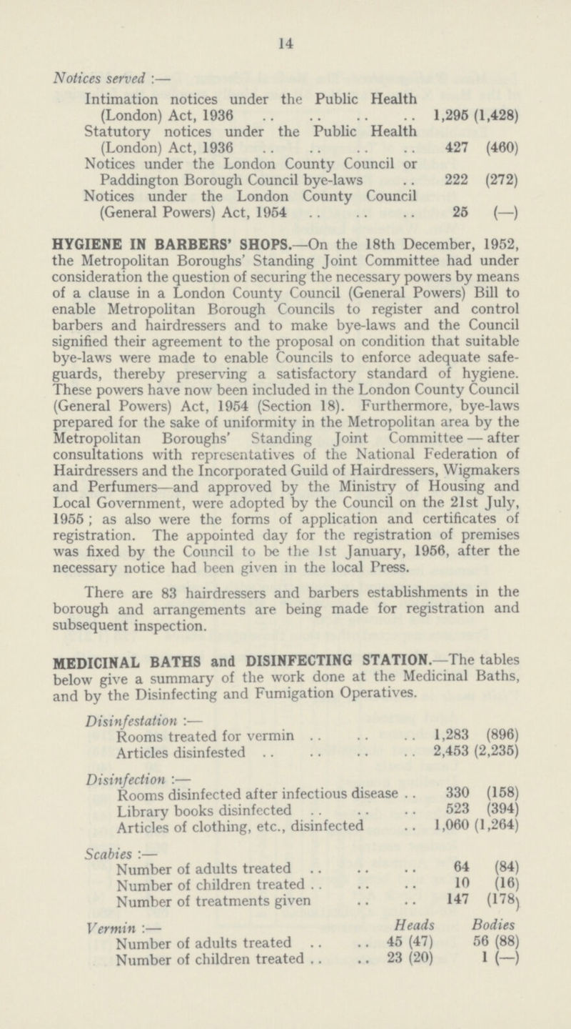 14 Notices served:— Intimation notices under the Public Health (London) Act, 1936 1,295(1,428) Statutory notices under the Public Health (London) Act, 1936 427(460) Notices under the London County Council or Paddington Borough Council bye-laws 222(272) Notices under the London County Council (General Powers) Act, 1954 25(—) HYGIENE IN BARBERS' SHOPS.—On the 18th December, 1952, the Metropolitan Boroughs' Standing Joint Committee had under consideration the question of securing the necessary powers by means of a clause in a London County Council (General Powers) Bill to enable Metropolitan Borough Councils to register and control barbers and hairdressers and to make bye-laws and the Council signified their agreement to the proposal on condition that suitable bye-laws were made to enable Councils to enforce adequate safe guards, thereby preserving a satisfactory standard of hygiene. These powers have now been included in the London County Council (General Powers) Act, 1954 (Section 18). Furthermore, bye-laws prepared for the sake of uniformity in the Metropolitan area by the Metropolitan Boroughs' Standing Joint Committee— after consultations with representatives of the National Federation of Hairdressers and the Incorporated Guild of Hairdressers, Wigmakers and Perfumers—and approved by the Ministry of Housing and Local Government, were adopted by the Council on the 21st July, 1955; as also were the forms of application and certificates of registration. The appointed day for the registration of premises was fixed by the Council to be the 1st January, 1956, after the necessary notice had been given in the local Press. There are 83 hairdressers and barbers establishments in the borough and arrangements are being made for registration and subsequent inspection. MEDICINAL BATHS and DISINFECTING STATION.—The tables below give a summary of the work done at the Medicinal Baths, and by the Disinfecting and Fumigation Operatives. Disinfestation:— Rooms treated for vermin 1,283(896) Articles disinfested 2,453(2,235) Disinfection:— Rooms disinfected after infectious disease 330(158) Library books disinfected 523(394) Articles of clothing, etc., disinfected 1,060(1,264) Scabies:— Number of adults treated 64(84) Number of children treated 10(16) Number of treatments given 147(178) Vermin:— Heads Bodies Number of adults treated 45(47) 56(88) Number of children treated 23(20) 1(—)