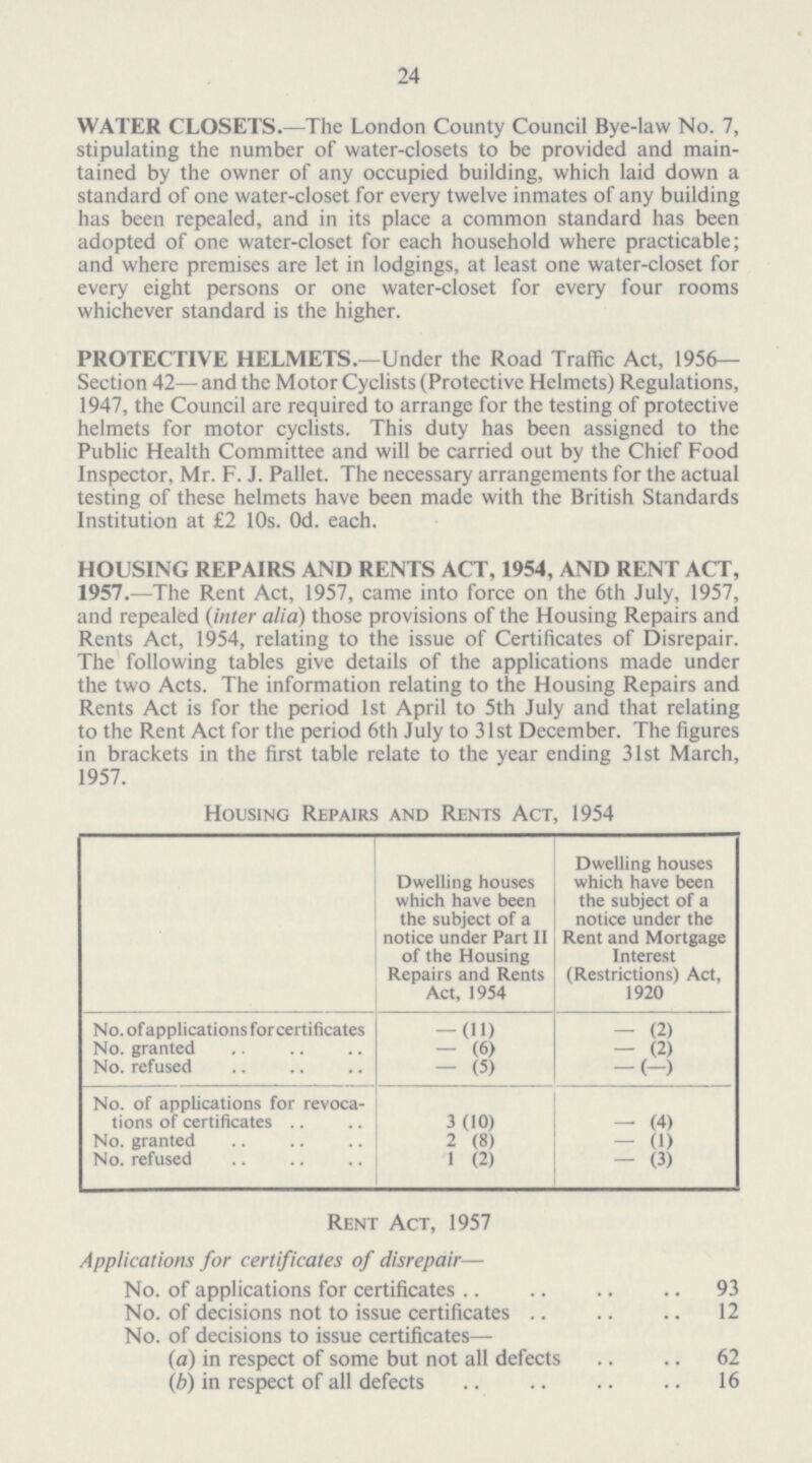 24 WATER CLOSETS.—The London County Council Bye-law No. 7, stipulating the number of water-closets to be provided and main tained by the owner of any occupied building, which laid down a standard of one water-closet for every twelve inmates of any building has been repealed, and in its place a common standard has been adopted of one water-closet for each household where practicable; and where premises are let in lodgings, at least one water-closet for every eight persons or one water-closet for every four rooms whichever standard is the higher. PROTECTIVE HELMETS.—Under the Road Traffic Act, 1956— Section 42—and the Motor Cyclists (Protective Helmets) Regulations, 1947, the Council are required to arrange for the testing of protective helmets for motor cyclists. This duty has been assigned to the Public Health Committee and will be carried out by the Chief Food Inspector, Mr. F. J. Pallet. The necessary arrangements for the actual testing of these helmets have been made with the British Standards Institution at £2 10s. Od. each. HOUSING REPAIRS AND RENTS ACT, 1954, AND RENT ACT, 1957.—The Rent Act, 1957, came into force on the 6th July, 1957, and repealed (inter alia) those provisions of the Housing Repairs and Rents Act, 1954, relating to the issue of Certificates of Disrepair. The following tables give details of the applications made under the two Acts. The information relating to the Housing Repairs and Rents Act is for the period 1st April to 5th July and that relating to the Rent Act for the period 6th July to 31st December. The figures in brackets in the first table relate to the year ending 31st March, 1957. Housing Repairs and Rents Act, 1954 Dwelling houses which have been the subject of a notice under Part 11 of the Housing Repairs and Rents Act, 1954 Dwelling houses which have been the subject of a notice under the Rent and Mortgage Interest (Restrictions) Act, 1920 No. of applications for certificates — (11) — (2) No. granted - (6) - (2) No. refused - (5) -(-) No. of applications for revoca tions of certificates 3(10) — (4) No. granted 2 (8) — (1) No. refused 1 (2) - (3) Rent Act, 1957 Applications for certificates of disrepair— No. of applications for certificates 93 No. of decisions not to issue certificates 12 No. of decisions to issue certificates— (a) in respect of some but not all defects 62 (b) in respect of all defects 16