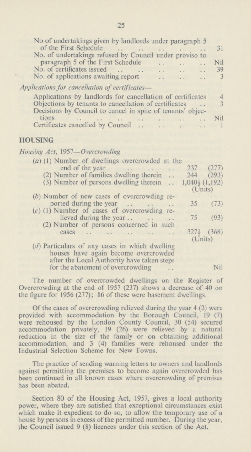 25 No of undertakings given by landlords under paragraph 5 of the First Schedule 31 No. of undertakings refused by Council under proviso to paragraph 5 of the First Schedule Nil No. of certificates issued 39 No. of applications awaiting report 3 Applications for cancellation of certificates— Applications by landlords for cancellation of certificates 4 Objections by tenants to cancellation of certificates 3 Decisions by Council to cancel in spite of tenants' objec tions Nil Certificates cancelled by Council 1 HOUSING Housing Act, 1957—Overcrowding (a) (1) Number of dwellings overcrowded at the end of the year 237 (277) (2) Number of families dwelling therein 244 (293) (3) Number of persons dwelling therein 1,040½(1,192) (Units) (b) Number of new cases of overcrowding re ported during the year 35 (73) (c) (1) Number of cases of overcrowding re lieved during the year 75 (93) (2) Number of persons concerned in such cases 321½ (368) (Units) (d) Particulars of any cases in which dwelling houses have again become overcrowded after the Local Authority have taken steps for the abatement of overcrowding Nil The number of overcrowded dwellings on the Register of Overcrowding at the end of 1957 (237) shows a decrease of 40 on the figure for 1956 (277); 86 of these were basement dwellings. Of the cases of overcrowding relieved during the year 4 (2) were provided with accommodation by the Borough Council, 19 (7) were rehoused by the London County Council, 30 (54) secured accommodation privately, 19 (26) were relieved by a natural reduction in the size of the family or on obtaining additional accommodation, and 3 (4) families were rehoused under the Industrial Selection Scheme for New Towns. The practice of sending warning letters to owners and landlords against permitting the premises to become again overcrowded has been continued in all known cases where overcrowding of premises has been abated. Section 80 of the Housing Act, 1957, gives a local authority power, where they are satisfied that exceptional circumstances exist which make it expedient to do so, to allow the temporary use of a house by persons in excess of the permitted number. During the year, the Council issued 9 (8) licences under this section of the Act.