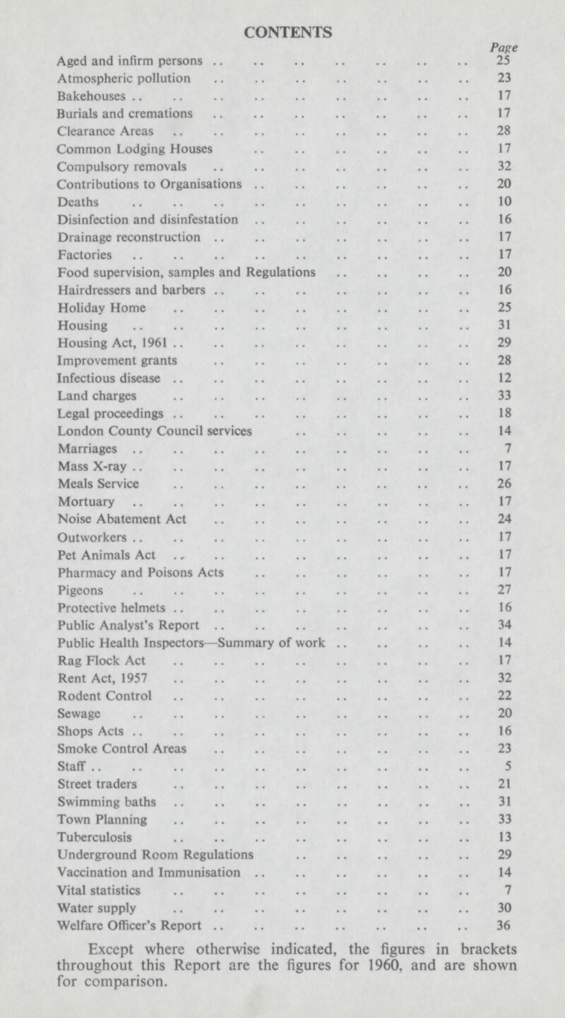 CONTENTS Page Aged and infirm persons 25 Atmospheric pollution 23 Bakehouses 17 Burials and cremations 17 Clearance Areas 28 Common Lodging Houses 17 Compulsory removals 32 Contributions to Organisations 20 Deaths10 Disinfection and disinfestation 16 Drainage reconstruction 17 Factories17 Food supervision, samples and Regulations 20 Hairdressers and barbers 16 Holiday Home 25 Housing 31 Housing Act, 1961 29 Improvement grants 28 Infectious disease 12 Land charges 33 Legal proceedings 18 London County Council services 14 Marriages 7 Mass X-ray 17 Meals Service 26 Mortuary 17 Noise Abatement Act 24 Outworkers 17 Pet Animals Act 17 Pharmacy and Poisons Acts 17 Pigeons 27 Protective helmets 16 Public Analyst's Report 34 Public Health Inspectors—Summary of work 14 Rag Flock Act 17 Rent Act, 1957 32 Rodent Control 22 Sewage 20 Shops Acts 16 Smoke Control Areas 23 Staff 5 Street traders 21 Swimming baths 31 Town Planning 33 Tuberculosis 13 Underground Room Regulations 29 Vaccination and Immunisation 14 Vital statistics 7 Water supply 30 Welfare Officer's Report 36 Except where otherwise indicated, the figures in brackets throughout this Report are the figures for 1960, and are shown for comparison.