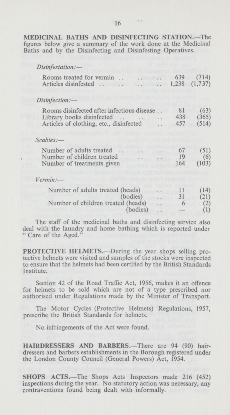 16 MEDICINAL BATHS AND DISINFECTING STATION.—The figures below give a summary of the work done at the Medicinal Baths and by the Disinfecting and Disinfesting Operatives. Disinfestation:— Rooms treated for vermin 639 (714) Articles disinfested 1,238 (1,737) Disinfection:— Rooms disinfected after infectious disease . 81 (63) Library books disinfected 438 (365) Articles of clothing, etc., disinfected 457 (514) Scabies:— Number of adults treated 67 (51) Number of children treated 19 (6) Number of treatments given 164 (103) Vermin:— Number of adults treated (heads) 11 (14) (bodies) 31 (21) Number of children treated (heads) 6 (2) (bodies) — (1) The staff of the medicinal baths and disinfecting service also deal with the laundry and home bathing which is reported under  Care of the Aged. PROTECTIVE HELMETS.—During the year shops selling pro tective helmets were visited and samples of the stocks were inspected to ensure that the helmets had been certified by the British Standards Institute. Section 42 of the Road Traffic Act, 1956, makes it an offence for helmets to be sold which are not of a type prescribed nor authorised under Regulations made by the Minister of Transport. The Motor Cycles (Protective Helmets) Regulations, 1957, prescribe the British Standards for helmets. No infringements of the Act were found. HAIRDRESSERS AND BARBERS.—There are 94 (90) hair dressers and barbers establishments in the Borough registered under the London County Council (General Powers) Act, 1954. SHOPS ACTS.—The Shops Acts Inspectors made 216 (452) inspections during the year. No statutory action was necessary, any contraventions found being dealt with informally.