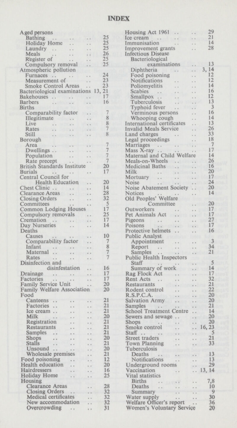 INDEX Aged persons Bathing 25 Holiday Home 25 Laundry 25 Meals 26 Register of 25 Compulsory removal 25 Atmospheric pollution Furnaces 24 Measurement of 23 Smoke Control Areas 23 Bacteriological examinations 13, 21 Bakehouses 17 Barbers 16 Births Comparability factor 7 Illegitimate 8 Live 8 Rates 7 Still 8 Borough Area 7 Dwellings 7 Population 7 Rate precept 7 British Standards Institute 20 Burials 17 Central Council for Health Education 20 Chest Clinic 14 Clearance Areas 28 Closing Orders 32 Committees 5 Common Lodging Houses 17 Compulsory removals 25 Cremation 17 Day Nurseries 14 Deaths Causes 10 Comparability factor 7 Infant 8 Maternal 7 Rates 7 Disinfection and disinfestation 16 Drainage 17 Factories 17 Family Service Unit 20 Family Welfare Association 20 Food Canteens 21 Factories 21 Ice cream 21 Milk 20 Registration 21 Restaurants 21 Samples 21 Shops 20 Stalls 21 Unsound 20 Wholesale premises 21 Food poisoning 12 Health education 20 Hairdressers 16 Holiday Home 25 Housing Clearance Areas 28 Closing Orders 32 Medical certificates 32 New accommodation 32 Overcrowding 31 Housing Act 1961 29 Icecream 21 Immunisation 14 Improvement grants 28 Infectious Disease Bacteriological examinations 13 Diphtheria 3,14 Food poisoning 12 Notifications 12 Poliomyelitis 14 Scabies 16 Smallpox 12 Tuberculosis 13 Typhoid fever 3 Verminous persons 16 Whooping cough 14 International certificates 13 Invalid Meals Service 26 Land charges 33 Legal proceedings 18 Marriages 7 Mass X-ray 17 Maternal and Child Welfare 14 Meals-on-Wheels 26 Medicinal Baths 16 Milk 20 Mortuary 17 Noise 24 Noise Abatement Society 20 Notices 14 Old Peoples' Welfare Committee 20 Outworkers 17 Pet Animals Act 17 Pigeons 27 Poisons 17 Protective helmets 16 Public Analyst Appointment 3 Report 34 Samples 21 Public Health Inspectors Staff 5 Summary of work 14 Rag Flock Act 17 Rent Acts 32 Restaurants 21 Rodent control 22 R.S.P.C.A 20 Salvation Army 20 Samples 21 School Treatment Centre 14 Sewers and sewage 20 Shops 20 Smoke control 16, 23 Staff 5 Street traders 21 Town Planning 33 Tuberculosis Deaths 13 Notifications 13 Underground rooms 29 Vaccination 13,14 Vital statistics Births 7,8 Deaths 10 Summary 9 Water supply 30 Welfare Officer's report 36 Women's Voluntary Service 20