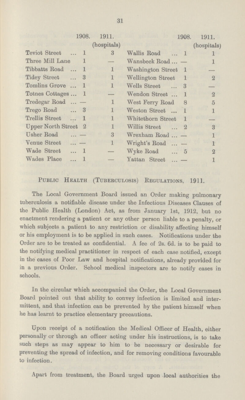 31 1908 1911. (hospitals) 1908. 1911. (hospitals) Teviot Street 1 3 Wallis Road 1 1 Three Mill Lane 1 — Wansbeck Road — 1 Tibbatts Road 1 1 Washington Street 1 — Tidey Street 3 1 Wellington Street 1 2 Tomlins Grove 1 1 Wells Street 3 — Totnes Cottages 1 — Wendon Street 1 2 Tredegar Boad — 1 West Ferry Road 8 5 Trego Road 3 1 Weston Street 1 1 Trellis Street 1 1 Whitethorn Street 1 — Upper North Street 2 1 Willis Street 2 3 Usher Road — 3 Wrexham Road — 1 Venue Street — 1 Wright's Road — 1 W ade Street 1 — Wyke Road 5 2 Wades Place 1 — Yattan Street — 1 Public Health (Tuberculosis) Regulations, 1911. The Local Government Board issued an Order making pulmonary tuberculosis a notifiable disease under the Infectious Diseases Clauses of the Public Health (London) Act, as from January 1st, 1912, but no enactment rendering a patient or any other person liable to a penalty, or which subjects a patient to any restriction or disability affecting himself or his employment is to be applied in such cases. Notifications under the Order are to be treated as confidential. A fee of 2s. 6d. is to be paid to the notifying medical practitioner in respect of each case notified, except in the cases of Poor Law and hospital notifications, already provided for in a previous Order. School medical inspectors are to notify cases in schools. In the circular which accompanied the Order, the Local Government Board pointed out that ability to convey infection is limited and inter mittent, and that infection can be prevented by the patient himself when he has learnt to practice elementary precautions. Upon receipt of a notification the Medical Officer of Health, either personally or through an officer acting under his instructions, is to take such steps as may appear to him to be necessary or desirable for preventing the spread of infection, and for removing conditions favourable to infection. Apart from treatment, the Board urged upon local authorities the