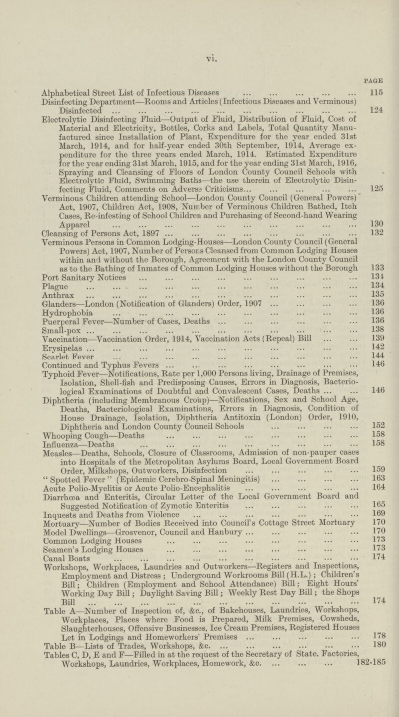 vi. PAGE Alphabetical Street List of Infectious Diseases 115 Disinfecting Department—Rooms and Articles (Infectious Diseases and Verminous) Disinfected 124 Electrolytic Disinfecting Fluid—Output of Fluid, Distribution of Fluid, Cost of Material and Electricity, Bottles, Corks and Labels, Total Quantity Manu factured since Installation of Plant, Expenditure for the year ended 31st March, 1914, and for half-year ended 30th September, 1914, Average ex penditure for the three years ended March, 1914. Estimated Expenditure for the year ending 31st March, 1915, and for the year ending 31st March, 1916, Spraying and Cleansing of Floors of London County Council Schools with Electrolytic Fluid, Swimming Baths—the use therein of Electrolytic Disin fecting Fluid, Comments on Adverse Criticisms 125 Verminous Children attending School—London County Council (General Powers) Act, 1907, Children Act, 1908, Number of Verminous Children Bathed, Itch Cases, Re-infesting of School Children and Purchasing of Second-hand Wearing Apparel 130 Cleansing of Persons Act, 1897 132 Verminous Persons in Common Lodging-Houses—London County Council (General Powers) Act, 1907, Number of Persons Cleansed from Common Lodging Houses within and without the Borough, Agreement with the London County Council as to the Bathing of Inmates of Common Lodging Houses without the Borough 133 Port Sanitary Notices 134 Plague 134 Anthrax 135 Glanders—London (Notification of Glanders) Order, 1907 136 Hydrophobia 136 Puerperal Fever—Number of Cases, Deaths 136 Small-pox 138 Vaccination—Vaccination Order, 1914, Vaccination Acts (Repeal) Bill 139 Erysipelas 142 Scarlet Fever 144 Continued and Typhus Fevers 146 Typhoid Fever—Notifications, Rate per 1,000 Persons living, Drainage of Premises, Isolation, Shell-fish and Predisposing Causes, Errors in Diagnosis, Bacterio logical Examinations of Doubtful and Convalescent Cases, Deaths 146 Diphtheria (including Membranous Croup)—Notifications, Sex and School Age, Deaths, Bacteriological Examinations, Errors in Diagnosis, Condition of House Drainage, Isolation, Diphtheria Antitoxin (London) Order, 1910, Diphtheria and London County Council Schools 152 Whooping Cough—Deaths 158 Influenza—Deaths 158 Measles—Deaths, Schools, Closure of Classrooms, Admission of non-pauper cases into Hospitals of the Metropolitan Asylums Board, Local Government Board Order, Milkshops, Outworkers, Disinfection 159 Spotted Fever (Epidemic Cerebro-Spinal Meningitis) 163 Acute Polio-Myelitis or Acute Polio-Encephalitis 164 Diarrhœa and Enteritis, Circular Letter of the Local Government Board and Suggested Notification of Zymotic Enteritis 165 Inquests and Deaths from Violence 169 Mortuary—Number of Bodies Received into Council's Cottage Street Mortuary 170 Model Dwellings—Grosvenor, Council and Hanbury 170 Common Lodging Houses 173 Seamen's Lodging Houses 173 Canal Boats 174 Workshops, Workplaces, Laundries and Outworkers—Registers and Inspections, Employment and Distress; Underground Workrooms Bill (H.L.); Children's Bill; Children (Employment and School Attendance) Bill; Eight Hours' Working Day Bill; Daylight Saving Bill; Weekly Rest Day Bill; the Shops Bill 174 Table A—Number of Inspection of, &c., of Bakehouses, Laundries, Workshops, Workplaces, Places where Food is Prepared, Milk Premises, Cowsheds, Slaughterhouses, Offensive Businesses, Ice Cream Premises, Registered Houses Let in Lodgings and Homeworkers' Premises 178 Table B—Lists of Trades, Workshops, &c. 180 Tables C, D, E and F—Filled in at the request of the Secretary of State. Factories, Workshops, Laundries, Workplaces, Homework, &c. 182-185