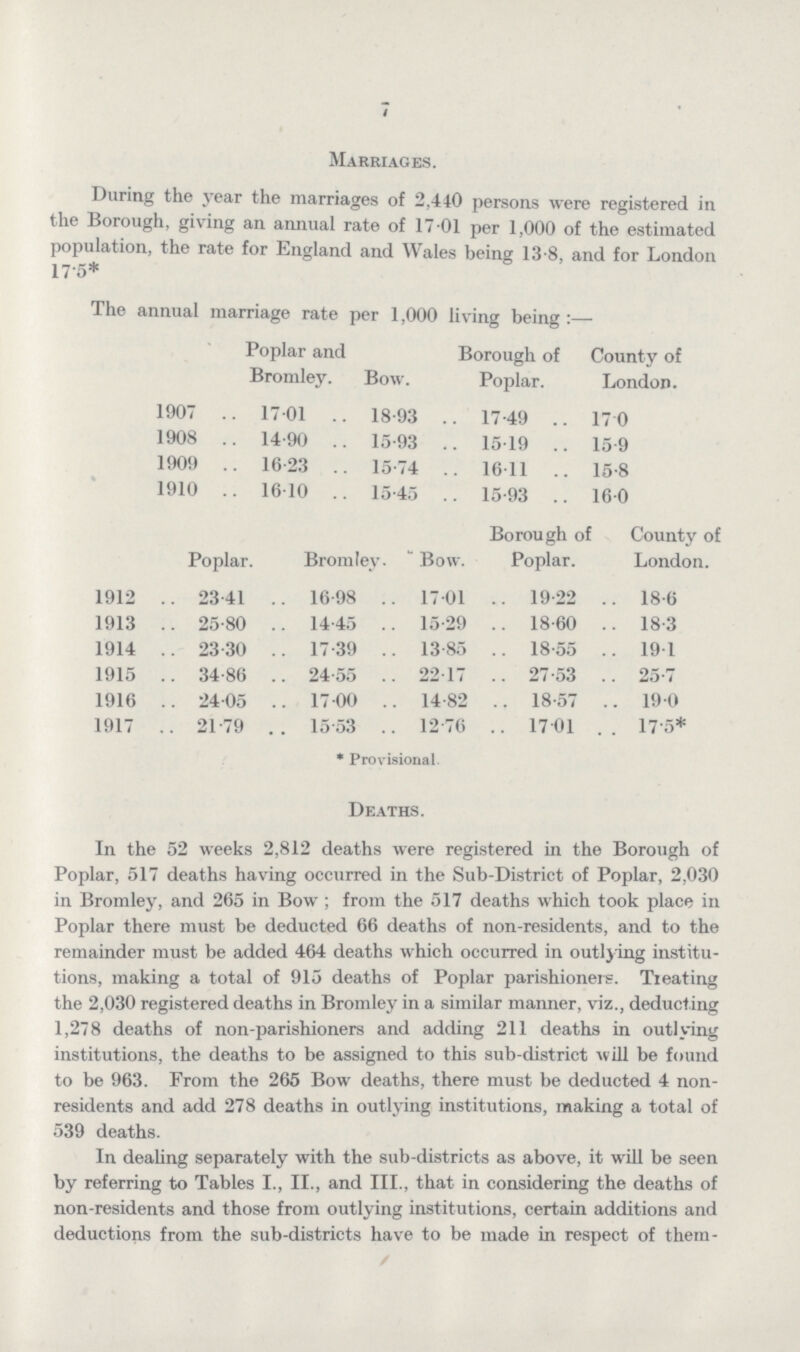 7 Marriages. During the year the marriages of 2,440 persons were registered in the Borough, giving an annual rate of 17.01 per 1,000 of the estimated population, the rate for England and Wales being 13.8, and for London 17.5* The annual marriage rate per 1,000 living being:— Poplar and Bromley Bow. Borough of Poplar. County of London. 1907 17.01 18.93 17 .49 170 1908 14.90 15.93 15.19 15.9 1909 16.23 15.74 16.11 15.8 1910 16.10 15.45 15.93 16.0 Poplar. Bromley. Bow. Borough o Poplar. : County of London. 1912 23.41 16.98 17.01 19.22 18.6 1913 25.80 14.45 15.29 18.60 18.3 1914 23.30 17.39 13.85 18.55 19.1 1915 34.86 24.55 22.17 27.53 25.7 1916 24.05 17.00 14.82 18 .57 19.0 1917 21.79 15.53 12.76 17.01 17.5* * Provisional. Deaths. In the 52 weeks 2,812 deaths were registered in the Borough of Poplar, 517 deaths having occurred in the Sub.District of Poplar, 2,030 in Bromley, and 265 in Bow; from the 517 deaths which took place in Poplar there must be deducted 66 deaths of non.residents, and to the remainder must be added 464 deaths which occurred in outlying institu tions, making a total of 915 deaths of Poplar parishioners. Treating the 2,030 registered deaths in Bromley in a similar manner, viz., deducting 1,278 deaths of non.parishioners and adding 211 deaths in outlying institutions, the deaths to be assigned to this sub.district will be found to be 963. From the 265 Bow deaths, there must be deducted 4 non residents and add 278 deaths in outlying institutions, making a total of 539 deaths. In dealing separately with the sub.districts as above, it will be seen by referring to Tables I., II., and III., that in considering the deaths of non.residents and those from outlying institutions, certain additions and deductions from the sub.districts have to be made in respect of them. /