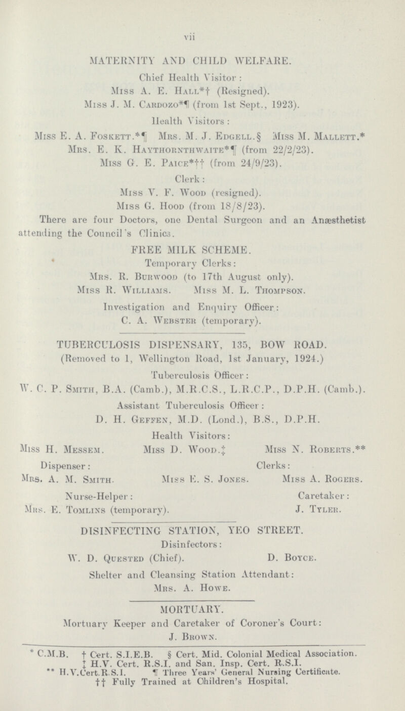 vii MATERNITY AND CHILD WELFARE. Chief Health Visitor : Miss A. E. Hall*† (Resigned). Miss J. M. Cardozo*¶ (from 1st Sept., 1923). Health Visitors : Miss E. A. Foskett.*¶ Mrs. M. J. Edgell.§ Miss M. Mallett.* Mrs. E. K. Haythornthwaite*¶ (from 22/2/23). Miss G. E. Paice*†† (from 24/9/23). Clerk : Miss V. F. Wood (resigned). Miss G. Hood (from 18/8/23). There are four Doctors, one Dental Surgeon and an Anaesthetist attending the Council's Clinics. FREE MILK SCHEME. Temporary Clerks: Mrs. R. Burwood (to Nth August only). Miss R. Williams. Miss M. L. Thompson. Investigation and Enquiry Officer: C. A. Webster (temporary). TUBERCULOSIS DISPENSARY, 135, BOW ROAD. (Removed to 1, Wellington Road, 1st January, 1924.) Tuberculosis Officer: W. C. P. Smith, B.A. (Camb.), M.R.C.S., L.R.C.P., D.P.H. (Camb.). Assistant Tuberculosis Officer : D. H. Geffen, M.D. (Lond.), B.S., D.P.H. Health Visitors: Miss H. Messem. Miss D. Wood.‡ Miss N. Roberts.** Dispenser: Clerks: Mrs. A. M. Smith. Miss E. S. Jones. Miss A. Rogers. Nurse-Helper: Caretaker: Mrs. E. Tomlins (temporary). J. Tyler. DISINFECTING STATION, YEO STREET. Disinfectors: W. D. Quested (Chief). D. Boyce. Shelter and Cleansing Station Attendant : Mrs. A. Howe. MORTUARY. Mortuary Keeper and Caretaker of Coroner's Court: J. Brown. * C.M.B. † Cert. S.I.E.B. § Cert. Mid. Colonial Medical Association. ‡ H.V. Cert. R.S.I, and San. Insp. Cert. R.S.I. ** H.V.Cert.R.S.I. ¶ Three Years' General Nursing Certificate. †† Fully Trained at Children’s Hospital.