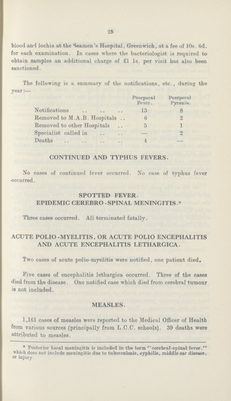 25 blood and lochia at the Seamen's Hospital, Greenwich, at a fee of 10s. 6d. for each examination. In cases where the bacteriologist is required to obtain samples an additional charge of £1 Is. per visit has also been sanctioned. The following is a summary of the notifications, etc., during the year:— Puerperal Puerperal Fever. Pyrexia. Notifications 13 8 Removed to M.A.B. Hospitals 6 2 Removed to other Hospitals 5 1 Specialist called in — 2 Deaths 4 - — CONTINUED AND TYPHUS FEVERS. No cases of continued fever occurred. No case of typhus fever occurred. SPOTTED FEVER. EPIDEMIC CEREBRO-SPINAL MENINGITIS * Three cases occurred. All terminated fatally. ACUTE POLIO-MYELITIS, OR ACUTE POLIO ENCEPHALITIS AND ACUTE ENCEPHALITIS LETHARGICA. Two cases of acute polio-myelitis were notified, one patient died. Five cases of encephalitis lethargica occurred. Three of the cases died from the disease. One notified case which died from cerebral tumour is not included. MEASLES. 1,161 cases of measles were reported to the Medical Officer of Health from various sources (principally from L.C.C. schools). 39 deaths were attributed to measles. * Posterior basal menineitis is included in the term cerebral-spinal fever, which does not include meningitis due to tuberculosis, syphilis, middle ear disease, or injury.