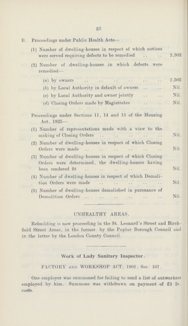 52 B. Proceedings under Public Health Acts— (1) Number of dwelling-houses in respect of which notices were served requiring defects to be remedied 2,502 (2) Number of dwelling-houses in which defects were remedied— (a) by owners 2,502 (b) by Local Authority in default of owners Nil. (c) by Local Authority and owner jointly Nil. (d) Closing Orders made by Magistrates Nil. Proceedings under Sections 11, 14 and 15 of the Housing Act, 1925— (1) Number of representations made with a view to the making of Closing Orders Nil. (2) Number of dwelling-houses in respect of which Closing Orders were made Nil. (3) Number of dwelling-houses in respect of which Closing Orders were determined, the dwelling-houses having been rendered fit Nil. (4) Number of dwelling-houses in respect of which Demoli tion Orders were made Nil. (5) Number of dwelling-houses demolished in pursuance of Demolition Orders Nil. UNHEALTHY AREAS. Rebuilding is now proceeding in the St. Leonard's Street and Birch field Street Areas, in the former by the Poplar Borough Council and in the latter by the London County Council. Work of Lady Sanitary Inspector. FACTORY and WORKSHOP ACT, 1901, Sec. 107. One employer was summoned for failing to send a list of outworkers employed by him. Summons was withdrawn on payment of £2 2s. costs.