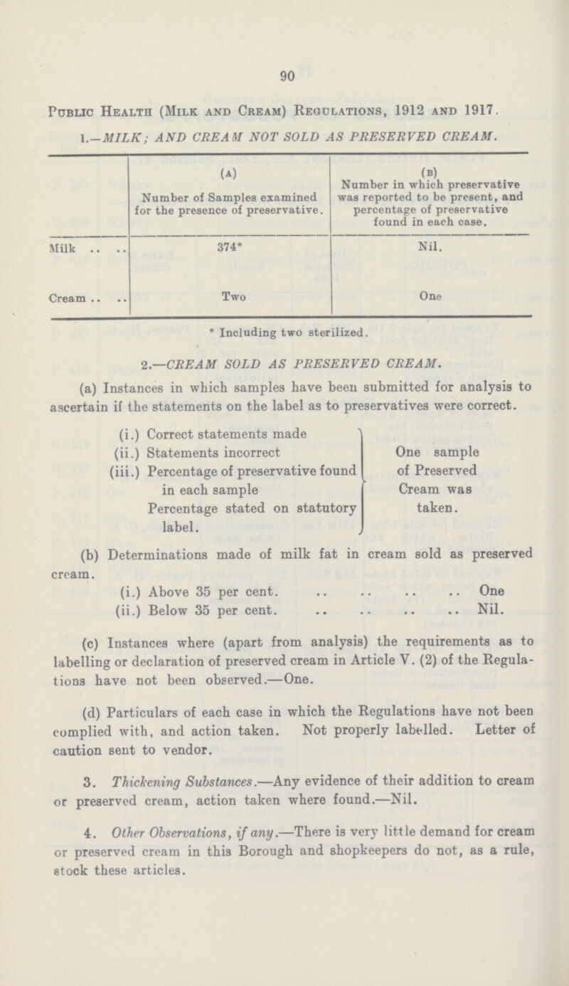 90 Public Health (Milk and Cream) Regulations, 1912 and 1917. l.-MILK; AND CREAM NOT SOLD AS PRESERVED CREAM. (a) (b) Number of Samples examined for the presence of preservative. Number in which preservative was reported to be present, and percentage of preservative found in each case. Milk 374* Nil. Cream Two One *Including two sterilized. 2.—CREAM SOLD AS PRESERVED CREAM. (a) Instances in which samples have been submitted for analysis to ascertain if the statements on the label as to preservatives were correct. (i.) Correct statements made (ii.) Statements incorrect One sample (iii.) Percentage of preservative found of Preserved in each sample Cream was Percentage stated on statutory taken. label. (b) Determinations made of milk fat in cream sold as preserved cream. (i.) Above 35 per cent One (ii.) Below 35 per cent Nil. (c) Instances where (apart from analysis) the requirements as to labelling or declaration of preserved cream in Article V. (2) of the Regula tions have not been observed.-One. (d) Particulars of each case in which the Regulations have not been complied with, and action taken. Not properly labelled. Letter of caution sent to vendor. 3. Thickening Substances.-Any evidence of their addition to cream or preserved cream, action taken where found.-Nil. 4. Other Observations, if any.-There is very little demand for cream or preserved cream in this Borough and shopkeepers do not, as a rule, stock these articles.