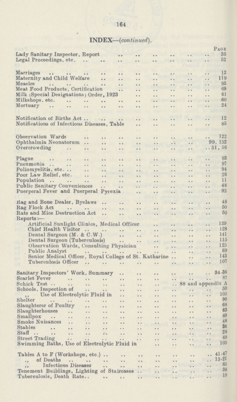 164 INDEX—(continued). Page Lady Sanitary Inspector, Report 35 Legal Proceedings, etc. 52 Marriages 12 Maternity and Child Welfare 119 Measles 95 Meat Food Products, Certification 69 Milk (Special Designations) Order, 1923 61 Milkshops, etc. 60 Mortuary 24 Notification of Births Act 12 Notifications of Infectious Diseases, Table 85 Observation Wards 122 Ophthalmia Neonatorum 99,132 Overcrowding 51,56 Plague 93 Pneumonia 97 Poliomyelitis, etc. 94 Poor Law Relief, etc. 26 Population 11 Public Sanitary Conveniences 48 Puerperal Fever and Puerperal Pyrexia 93 Rag and Bone Dealer, Byelaws 48 Rag Flock Act 50 Rats and Mice Destruction Act 50 Reports:— Artificial Sunlight Clinics, Medical Officer 139 Chief Health Visitor 128 Dental Surgeon (M. & C.W.) 141 Dental Surgeon (Tuberculosis) 115 Observation Wards, Consulting Physician 125 Public Analyst 69 Senior Medical Officer, Royal College of St. Katharine 143 Tuberculosis Officer 107 Sanitary Inspectors' Work, Summary 34-36 Scarlet Fever 87 Schick Test 88 and appendix A Schools, Inspection of 50 „ Use of Electrolytic Fluid in 105 Shelter 90 Slaughterer of Poultry 68 Slaughterhouses 63 Smallpox 89 Smoke Nuisances 48 Stables 35 Staff 28 Street Trading 49 Swimming Baths, Use of Electrolytic Fluid in 105 Tables A to F (Workshops, etc.) 41-47 „ of Deaths 13-21 „ Infectious Diseases 85 Tenement Buildings, Lighting of Staircases 38 Tuberculosis, Death Rate 19