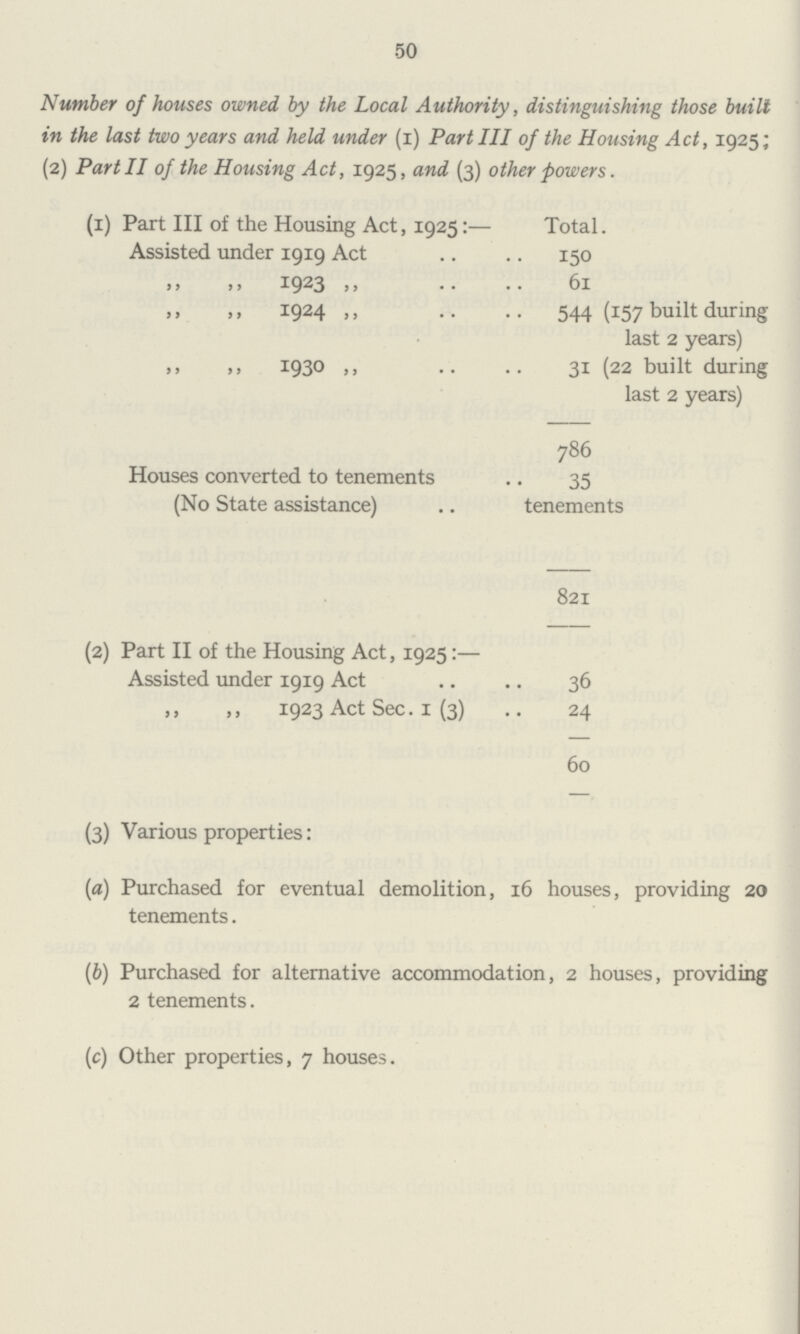 50 Number of houses owned by the Local Authority, distinguishing those built in the last two years and held under (i) Part III of the Housing Act, 1925; (2) Part II of the Housing Act, 1925, and (3) other powers. (1) Part III of the Housing Act, 1925:— Total. Assisted under 1919 Act 150 ,, ,,1923 ,, 61 ,, ,,1924 ,, 544 (157 built during last 2 years) ,, „ 1930 ,, 31 (22 built during last 2 years) 786 Houses converted to tenements 35 (No State assistance) tenements 821 (2) Part II of the Housing Act, 1925:— Assisted under 1919 Act 36 1923 Act Sec. I (3) 24 60 (3) Various properties: (a) Purchased for eventual demolition, 16 houses, providing 20 tenements. (b) Purchased for alternative accommodation, 2 houses, providing 2 tenements. (c) Other properties, 7 houses.