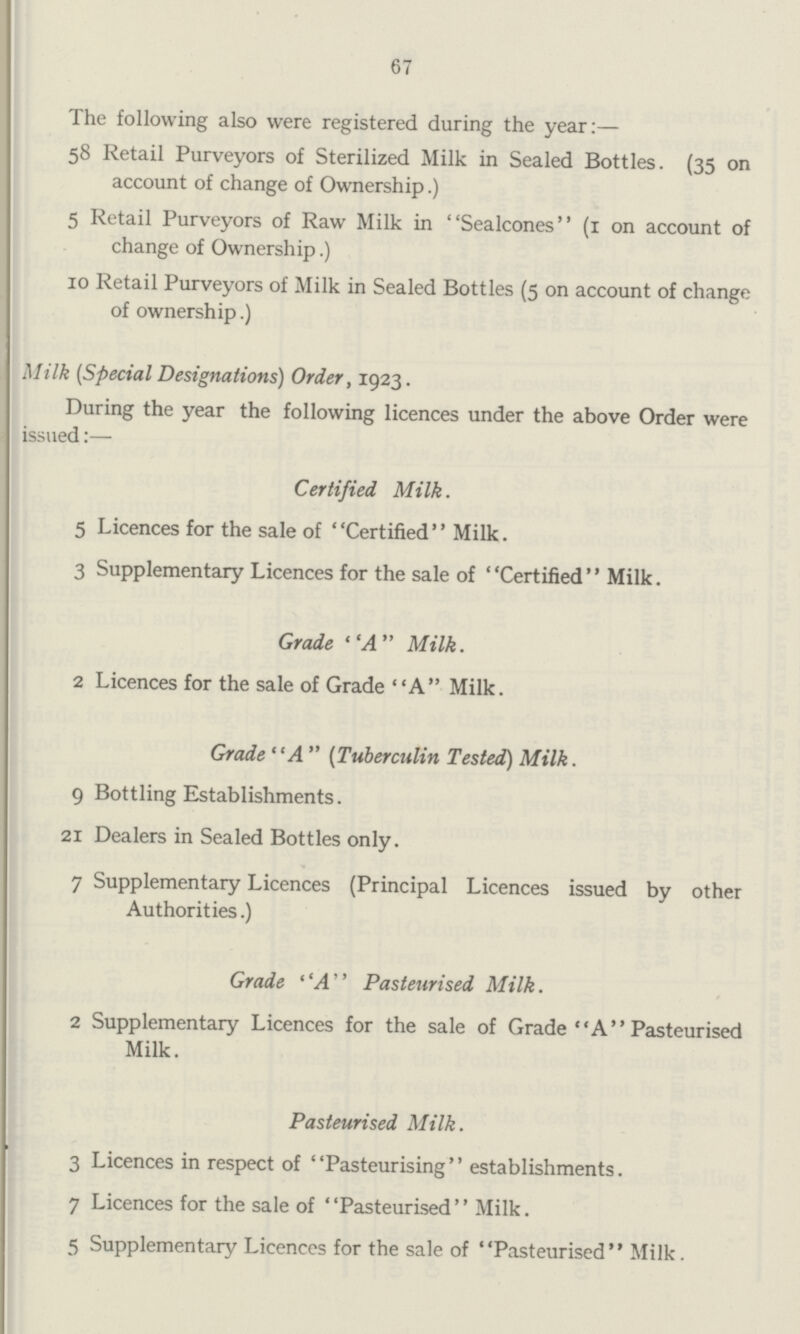 67 The following also were registered during the year:— 58 Retail Purveyors of Sterilized Milk in Sealed Bottles. (35 on account of change of Ownership.) 5 Retail Purveyors of Raw Milk in Sealcones (1 on account of change of Ownership.) 10 Retail Purveyors of Milk in Sealed Bottles (5 on account of change of ownership.) Milk (Special Designations) Order, 1923. During the year the following licences under the above Order were issued:— Certified Milk. 5 Licences for the sale of Certified Milk. 3 Supplementary Licences for the sale of Certified Milk. Grade A Milk. 2 Licences for the sale of Grade A Milk. Grade A (Tuberculin Tested) Milk. 9 Bottling Establishments. 21 Dealers in Sealed Bottles only. 7 Supplementary Licences (Principal Licences issued by other Authorities.) Grade A Pasteurised Milk. 2 Supplementary Licences for the sale of Grade A Pasteurised Milk. Pasteurised Milk. 3 Licences in respect of ' 'Pasteurising'' establishments. 7 Licences for the sale of ' 'Pasteurised'' Milk. 5 Supplementary Licences for the sale of Pasteurised Milk .