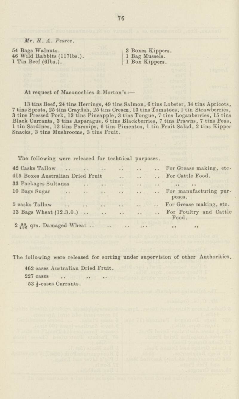 76 Mr. H. A. Pearce. 54 Bags Walnuts. 46 Wild Rabbits (1171bs.). 1 Tin Beef (61bs.). 3 Boxes Kippers. 1 Bag Mussels. 1 Box Kippers. At request of Maconochies & Morton's:— 13 tins Beef, 24 tins Herrings, 49 tins Salmon, 6 tins Lobster, 34 tins Apricots, 7 tins Sprats, 25 tins Crayfish, 25 tins Cream, 13 tins Tomatoes, 1 tin Strawberries, 3 tins Pressed Pork, 13 tins Pineapple, 3 tins Tongue, 7 tins Loganberries, 15 tins Black Currants, 3 tins Asparagus, 6 tins Blackberries, 7 tins Prawns, 7 tins Pea3, 1 tin Sardines, 12 tins Parsnips, 6 tins Pimentos, 1 tin Fruit Salad, 2 tins Kipper Snacks, 3 tins Mushrooms, 3 tins Fruit. The following were released for technical purposes. 42 Casks Tallow For Grease making, etc 415 Boxes Australian Dried Fruit For Cattle Food. 33 Packages Sultanas ,, ,, 10 Bags Sugar For manufacturing pur poses . 5 casks Tallow For Grease making, etc. 13 Bags Wheat (12.3.0.) For Poultry and Cattle Food. 2 90/496 Damaged Wheat ,, ,, The following were released for sorting under supervision of other Authorities. 462 cases Australian Dried Fruit. 227 cases ,, ,, 53 J-cases Currants.