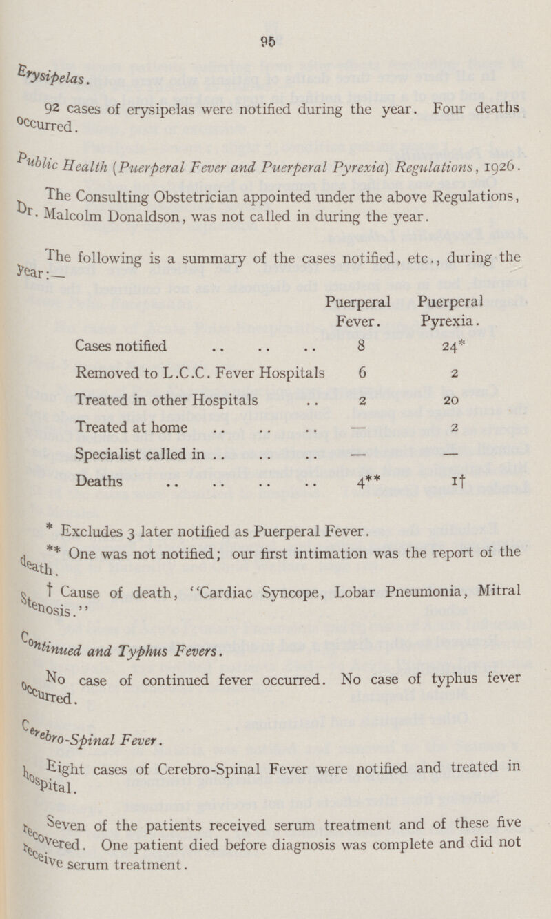 95 Erysipelas. 92 cases of erysipelas were notified during the year. Four deaths occurred. Public Health (Puerperal Fever and Puerperal Pyrexia) Regulations, 1926. The Consulting Obstetrician appointed under the above Regulations, Dr. Malcolm Donaldson, was not called in during the year. The following is a summary of the cases notified, etc., during the year:— Puerperal Puerperal Fever Pyrexia. Cases notified 8 24* Removed to L. C. C. Fever Hospitals 6 2 Treated in other Hospitals 2 20 Treated at home — 2 Specialist called in — — Deaths 4** if * Excludes 3 later notified as Puerperal Fever. ** One was not notified; our first intimation was the report of the deaths. † Cause of death, Cardiac Syncope, Lobar Pneumonia, Mitral Stenosis. Continued and Typhus Fevers. No case of continued fever occurred. No case of typhus fever occurred. Cerebro-Spinal Fever. Eight cases of Cerebro-Spinal Fever were notified and treated in hospital. Seven of the patients received serum treatment and of these five recovered. One patient died before diagnosis was complete and did not received serum treatment.