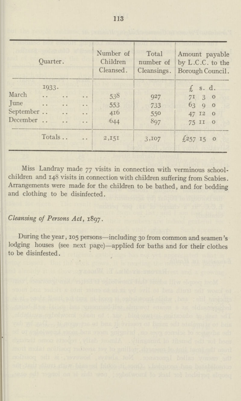 113 Quarter. Number of Children Cleansed. Total number of Cleansings. Amount payable by L.C.C. to the Borough Council. 1933. £ s. d. March 538 927 71 3 0 June 553 733 63 9 0 September 416 550 47 12 0 December 644 897 75 11 0 Totals 2,151 3,107 £257 15 0 Miss Landray made 77 visits in connection with verminous school children and 148 visits in connection with children suffering from Scabies. Arrangements were made for the children to be bathed, and for bedding and clothing to be disinfected. Cleansing of Persons Act, 1897. During the year, 105 persons—including 30 from common and seamen's lodging houses (see next page)—applied for baths and for their clothes to be disinfested.